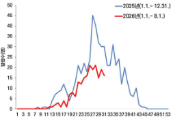 그림입니다.  원본 그림의 이름: CLP000028040001.bmp  원본 그림의 크기: 가로 289pixel, 세로 203pixel