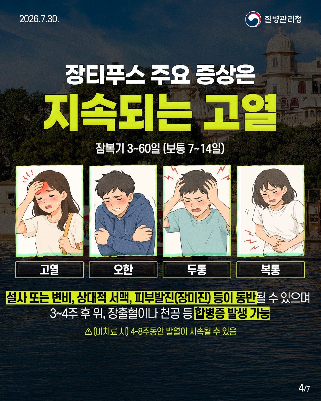 장티푸스 주요 증상은 지속되는 고열 잠복기 3~60일 (보통 7~14일) 고열 오한 두통 복통 설사 또는 변비, 상대적 서맥, 피부발진(장미진) 등이 동반될 수 있으며 3~4주 후 위, 장출혈이나 천공 등 합병증 발생 가능 △ (미치료 시) 4-8주동안 발열이 지속될 수 있음