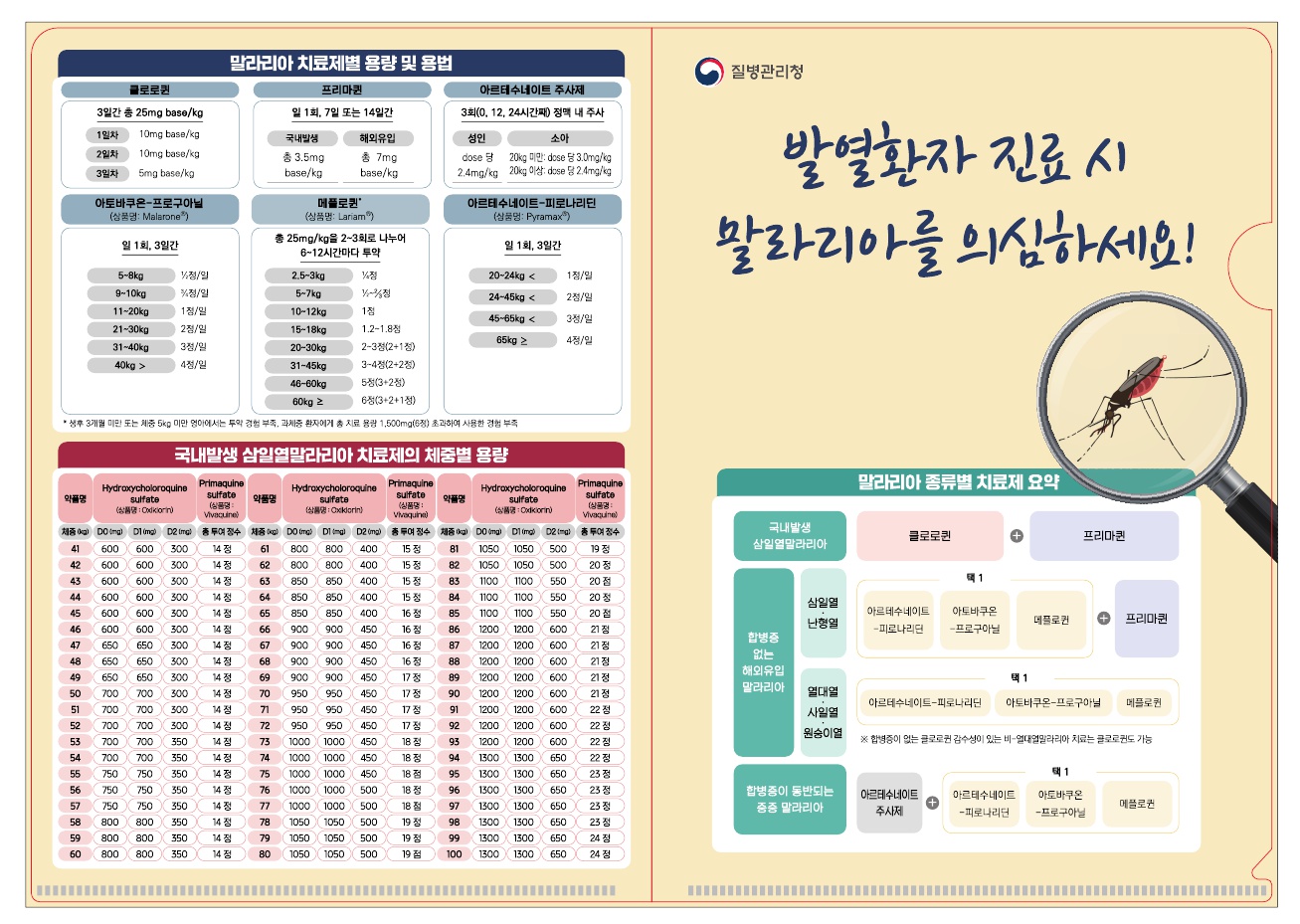 발열환자 진료 시 말라리아를 의심하세요 말라리아 종류별 치료제 요약 말라리아 치료제별 용량 및 용법 국내 발생 삼일열 말라리아 치료제의 체중별 용량