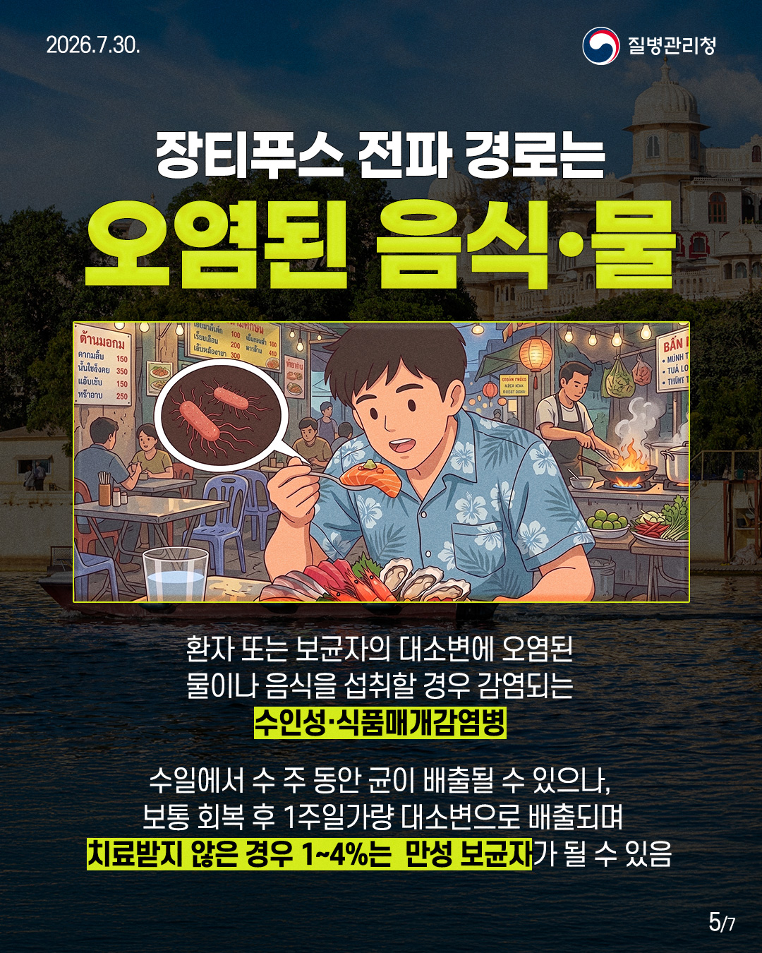 장티푸스 전파 경로는 오염된 음식·물 환자 또는 보균자의 대소변에 오염된 물이나 음식을 섭취할 경우 감염되는 수인성·식품매개감염병 수일에서 수 주 동안 균이 배출될 수 있으나, 보통 회복 후 1주일가량 대소변으로 배출되며 치료받지 않은 경우 1~4%는 만성 보균자가 될 수 있음