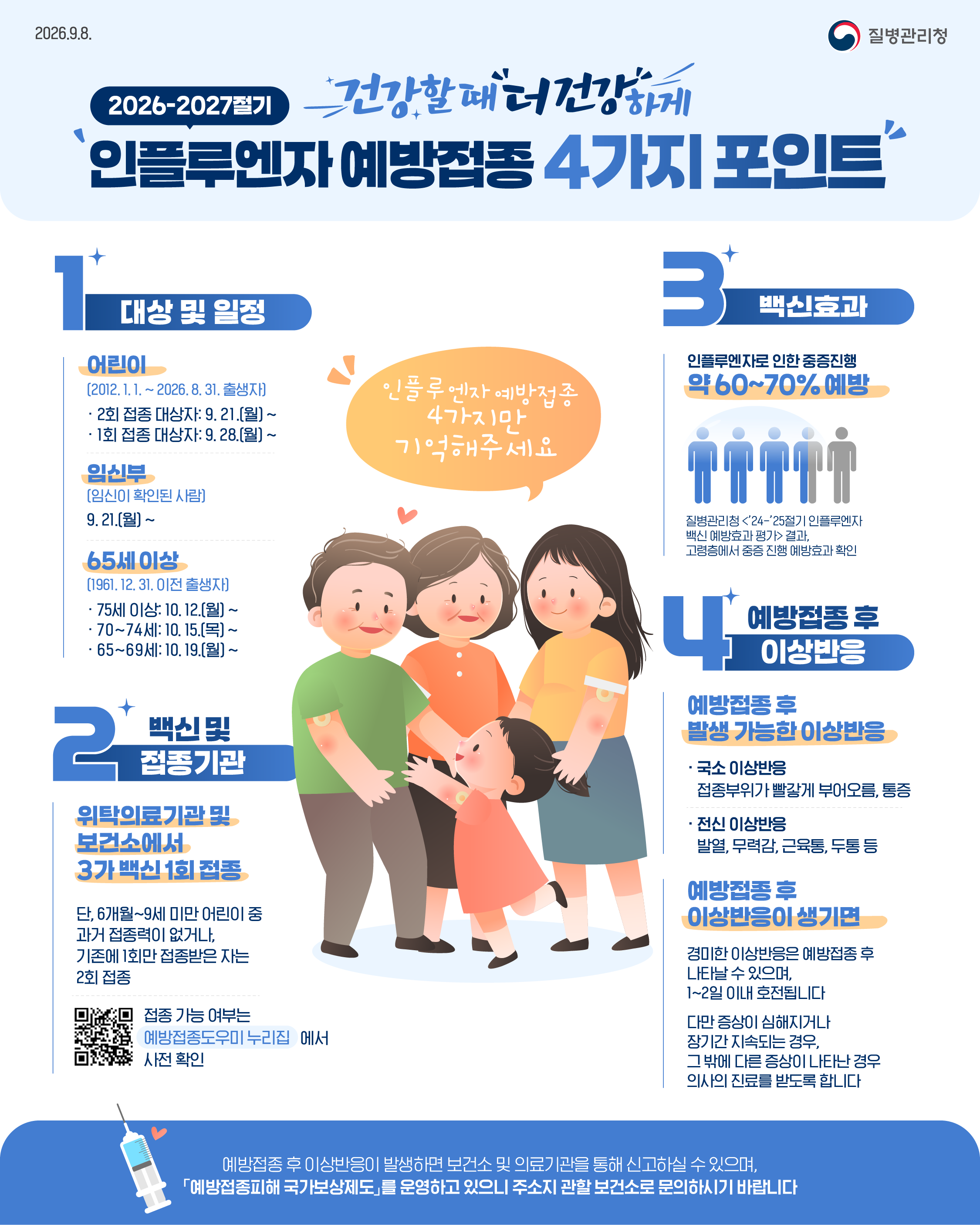 2026.9.8. 질병관리청  2026-2027절기 건강할 때 더 건강하게 인플루엔자 예방접종 4가지 포인트 "인플루엔자 예방접종 4가지만 기억해주세요"  1. 대상 및 일정 - 어린이 (2012. 1. 1. ~ 2026. 8. 31. 출생자)   * 2회 접종 대상자: 9. 21.(월) ~   * 1회 접종 대상자: 9. 28.(월) ~ - 임신부 (임신이 확인된 사람)   * 9. 21.(월) ~ - 65세 이상 (1961. 12. 31. 이전 출생자)   * 75세 이상: 10. 12.(월) ~   * 70~74세: 10. 15.(목) ~   * 65~69세: 10. 19.(월) ~  2. 백신 및 접종기관 - 위탁의료기관 및 보건소에서 3가 백신 1회 접종   * 단, 6개월~9세 미만 어린이 중 과거 접종력이 없거나, 기존에 1회만 접종받은 자는 2회 접종 - 접종 가능 여부는 예방접종도우미 누리집에서 사전 확인  3. 백신효과 - 인플루엔자로 인한 중증진행 약 60~70% 예방 - 질병관리청 <’24-’25절기 인플루엔자 백신 예방효과 평가> 결과 고령층에서 중증 진행 예방효과 확인  4. 예방접종 후 이상반응 - 예방접종 후 발생 가능한 이상반응   * 국소 이상반응: 접종부위가 빨갛게 부어오름, 통증   * 전신 이상반응: 발열, 무력감, 근육통, 두통 등 - 예방접종 후 이상반응이 생기면   * 경미한 이상반응은 예방접종 후 나타날 수 있으며, 1~2일 이내 호전됩니다   * 다만 증상이 심해지거나 장기간 지속되는 경우, 그 밖에 다른 증상이 나타난 경우 의사의 진료를 받도록 합니다  예방접종 후 이상반응이 발생하면 보건소 및 의료기관을 통해 신고하실 수 있으며, 「예방접종피해 국가보상제도」를 운영하고 있으니 주소지 관할 보건소로 문의하시기 바랍니다