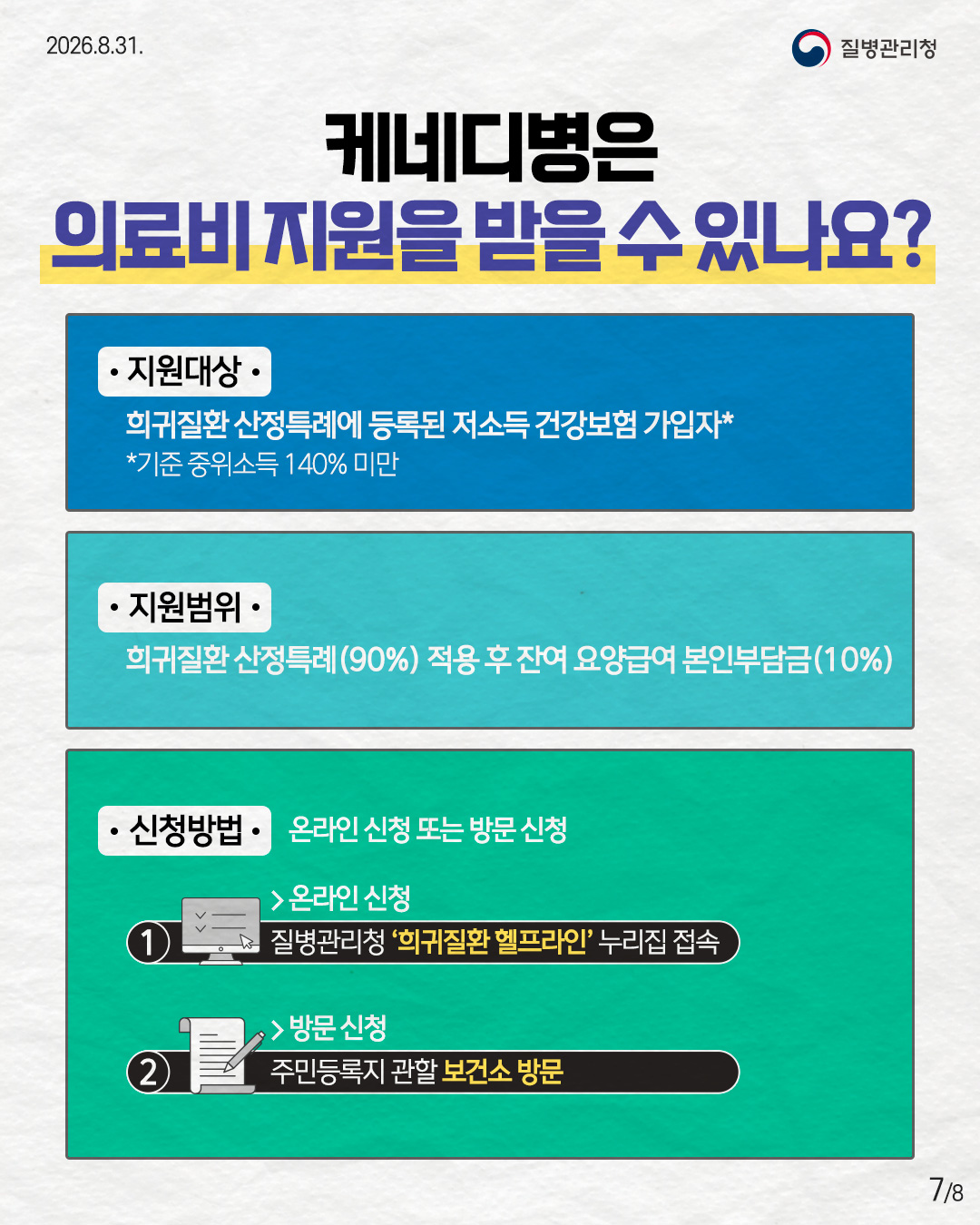 케네디병은 의료비 지원을 받을 수 있나요? 지원대상 희귀질환 산정특례에 등록된 저소득 건강보험 가입자 기준 중의소득 140% 미만 지원범위 희귀질환 산정특례 90% 적용 후 잔여 요양급여 본인부담금 10% 신청방법 온라인 신청 또는 방문 신청 온라인신청 질병관리청 희귀질환 헬프라인 누리집 접속 방문 신청 주민등록지 관할 보건소 방문