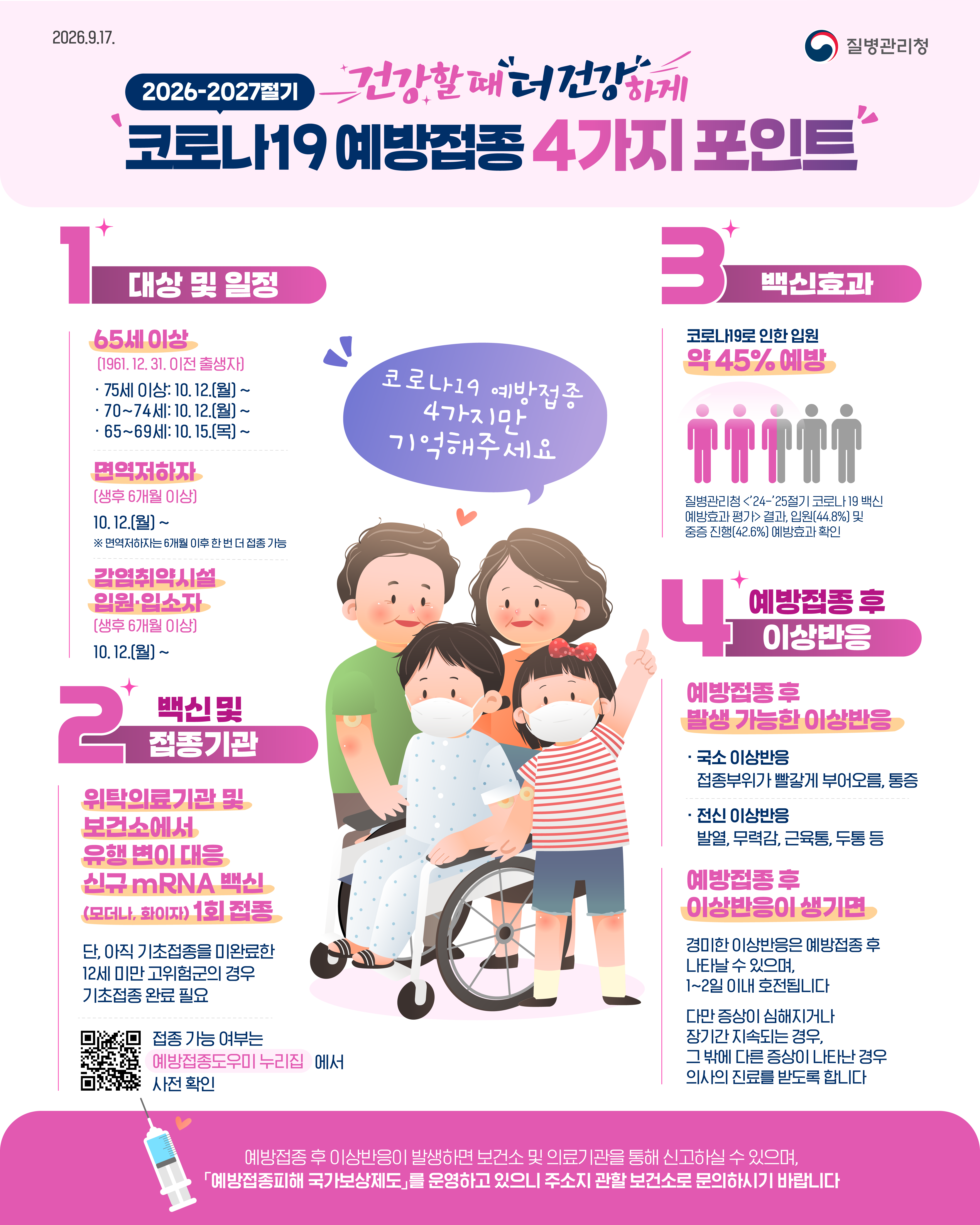 2026.9.17. 질병관리청  2026-2027절기 건강할 때 더 건강하게 코로나19 예방접종 4가지 포인트  "코로나19 예방접종 4가지만 기억해주세요"  1. 대상 및 일정 - 65세 이상 (1961. 12. 31. 이전 출생자)   * 75세 이상: 10. 12.(월) ~   * 70~74세: 10. 12.(월) ~   * 65~69세: 10. 15.(목) ~ - 면역저하자 (생후 6개월 이상)   * 10. 12.(월) ~   ※ 면역저하자는 6개월 이후 한 번 더 접종 가능 - 감염취약시설 입원&middot;입소자 (생후 6개월 이상)   * 10. 12.(월) ~  2. 백신 및 접종기관 - 위탁의료기관 및 보건소에서 유행 변이 대응 신규 mRNA 백신 (모더나, 화이자) 1회 접종   * 단, 아직 기초접종을 미완료한 12세 미만 고위험군의 경우 기초접종 완료 필요 - 접종 가능 여부는 예방접종도우미 누리집에서 사전 확인  3. 백신효과 - 코로나19로 인한 입원 약 45% 예방 - 질병관리청 <'24-'25절기 코로나19 백신 예방효과 평가> 결과, 입원(44.8%) 및 중증 진행(42.6%) 예방효과 확인  4. 예방접종 후 이상반응 - 예방접종 후 발생 가능한 이상반응   * 국소 이상반응: 접종부위가 빨갛게 부어오름, 통증   * 전신 이상반응: 발열, 무력감, 근육통, 두통 등 - 예방접종 후 이상반응이 생기면   * 경미한 이상반응은 예방접종 후 나타날 수 있으며, 1~2일 이내 호전됩니다   * 다만 증상이 심해지거나 장기간 지속되는 경우, 그 밖에 다른 증상이 나타난 경우 의사의 진료를 받도록 합니다  예방접종 후 이상반응이 발생하면 보건소 및 의료기관을 통해 신고하실 수 있으며, 「예방접종피해 국가보상제도」를 운영하고 있으니 주소지 관할 보건소로 문의하시기 바랍니다