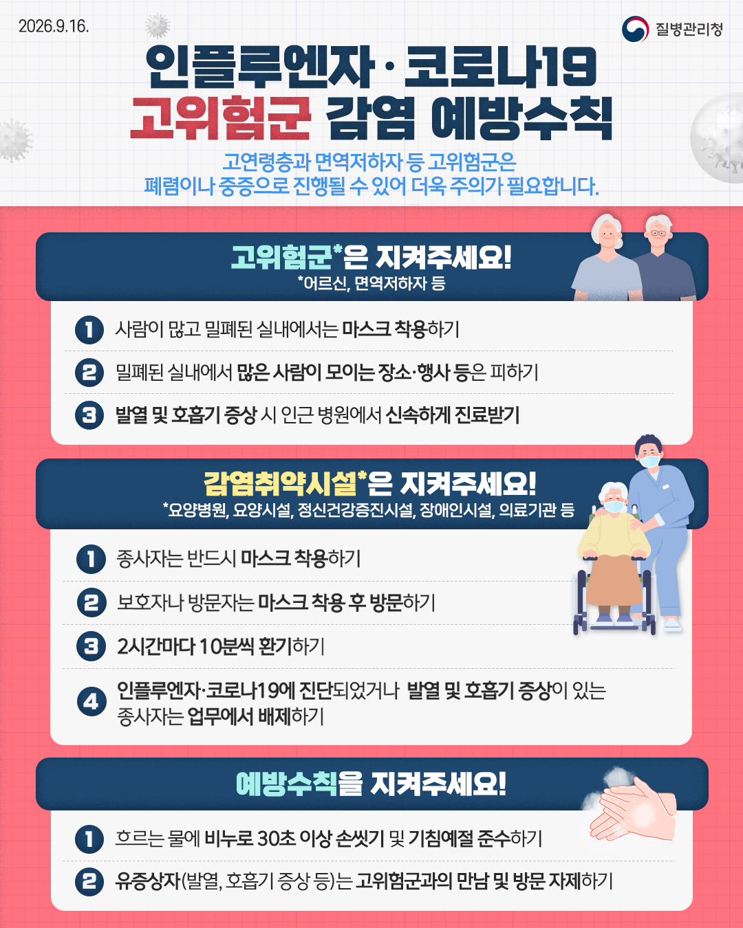 인플루엔자·코로나19 고위험군 감염 예방수칙 고위험군*은 지켜주세요! *어르신, 면역저하자 등 고연령층과 면역저하자 등 고위험군은 폐렴이나 중증으로 진행될 수 있어 더욱 주의가 필요합니다. 고위험군은 지켜주세요! 1.사람이 많고 밀폐된 실내에서는 마스크 착용하기 2.밀폐된 실내에서 많은 사람이 모이는 장소·행사 등은 피하기 3.발열 및 호흡기 증상 시 인근 병원에서 신속하게 진료받기 감염취약시설*은 지켜주세요! *요양병원, 요양시설, 정신건강증진시설, 장애인시설, 의료기관 등 1.종사자는 반드시 마스크 착용하기 2.보호자나 방문자는 마스크 착용 후 방문하기 3.2시간마다 10분씩 환기하기 4.인플루엔자·코로나19에 진단되었거나 발열 및 호흡기 증상이 있는 종사자는 업무에서 배제하기 예방수칙을 지켜주세요! 1.흐르는 물에 비누로 30초 이상 손씻기 및 기침예절 준수하기 2.유증상자(발열, 호흡기 증상 등)는 고위험군과의 만남 및 방문 자제하기