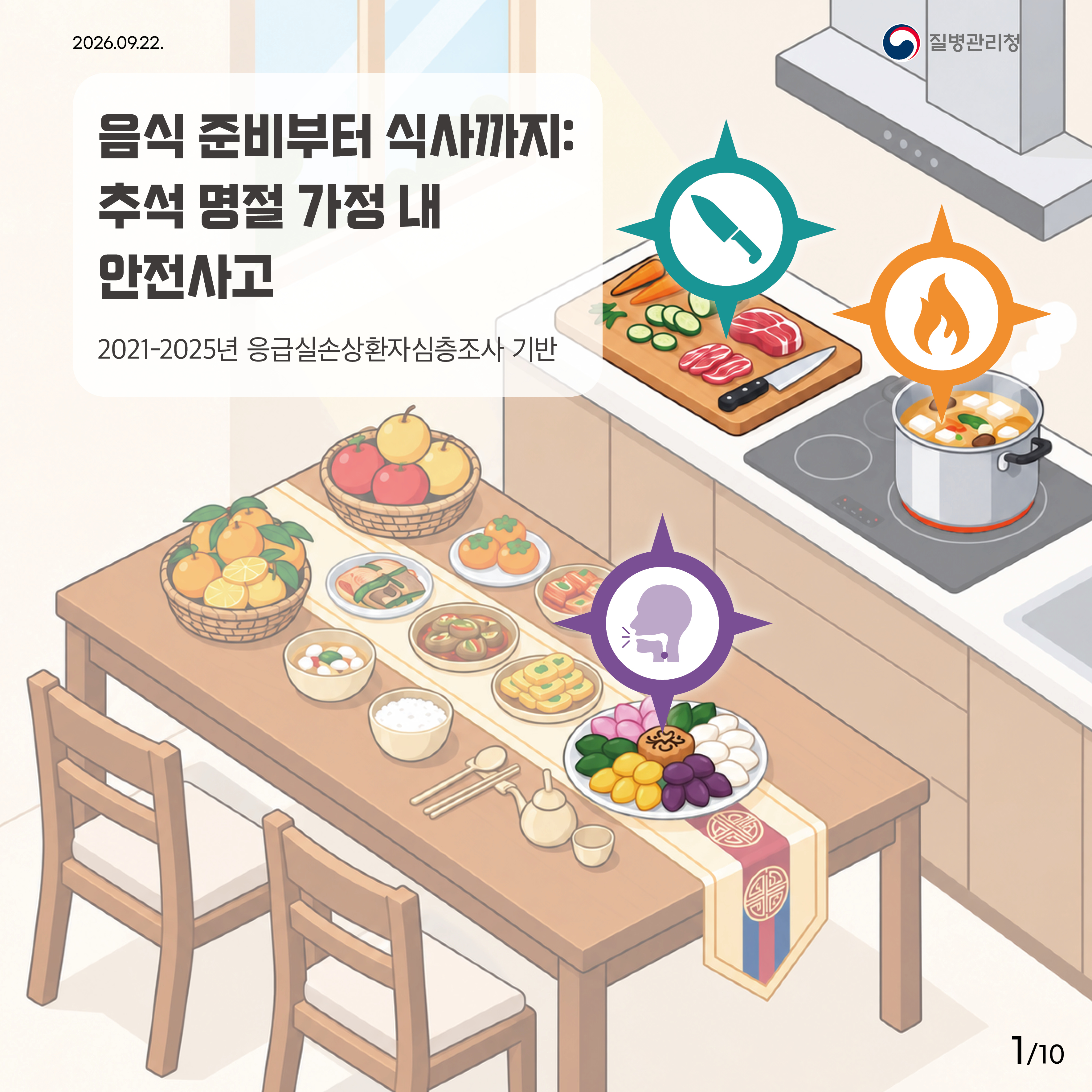 2026.09.22. 질병관리청  음식 준비부터 식사까지: 추석 명절 가정 내 안전사고  2021-2025년 응급실손상환자심층조사 기반