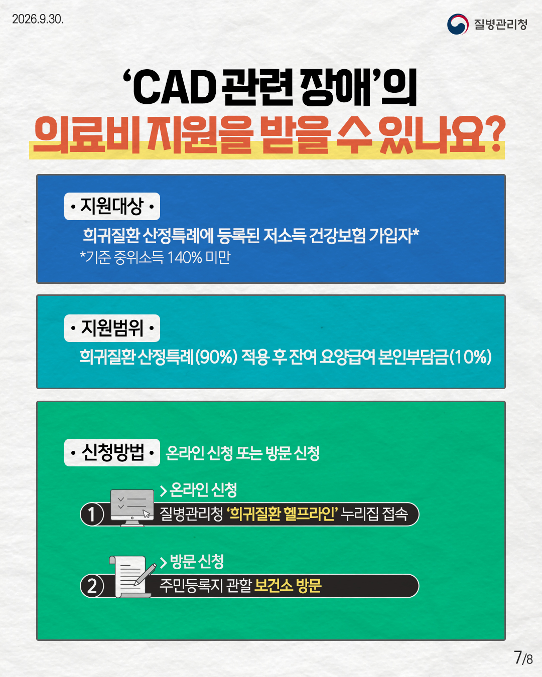 CAD 관련 장애는 의료비 지원을 받을 수 있나요? 지원대상 희귀질환 산정특례에 등록된 저소득 건강보험 가입자 기준 중의소득 140% 미만 지원범위 희귀질환 산정특례 90% 적용 후 잔여 요양급여 본인부담금 10% 신청방법 온라인 신청 또는 방문 신청 온라인신청 질병관리청 희귀질환 헬프라인 누리집 접속 방문 신청 주민등록지 관할 보건소 방문