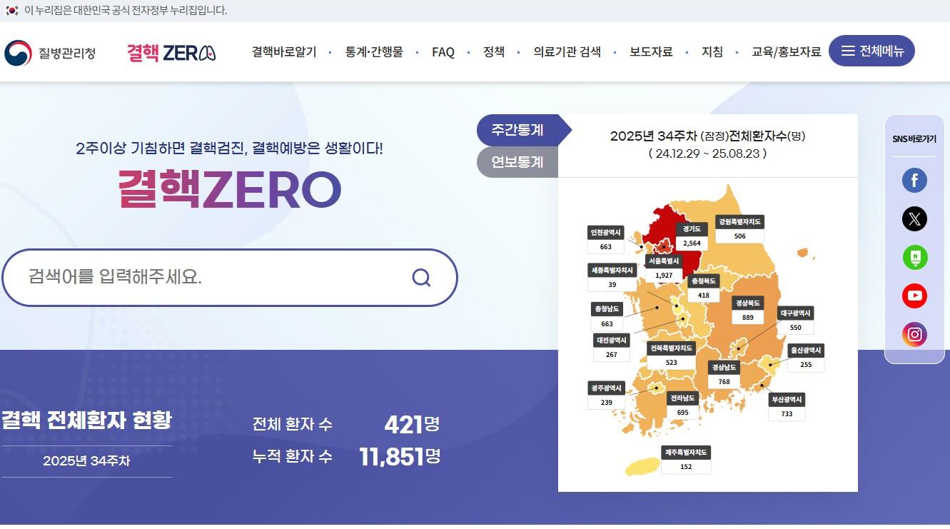 Tuberculosis ZERO Website
