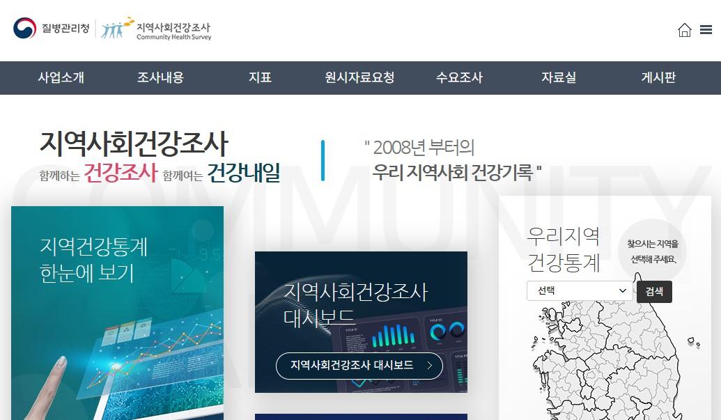 Community Health Survey Promotion