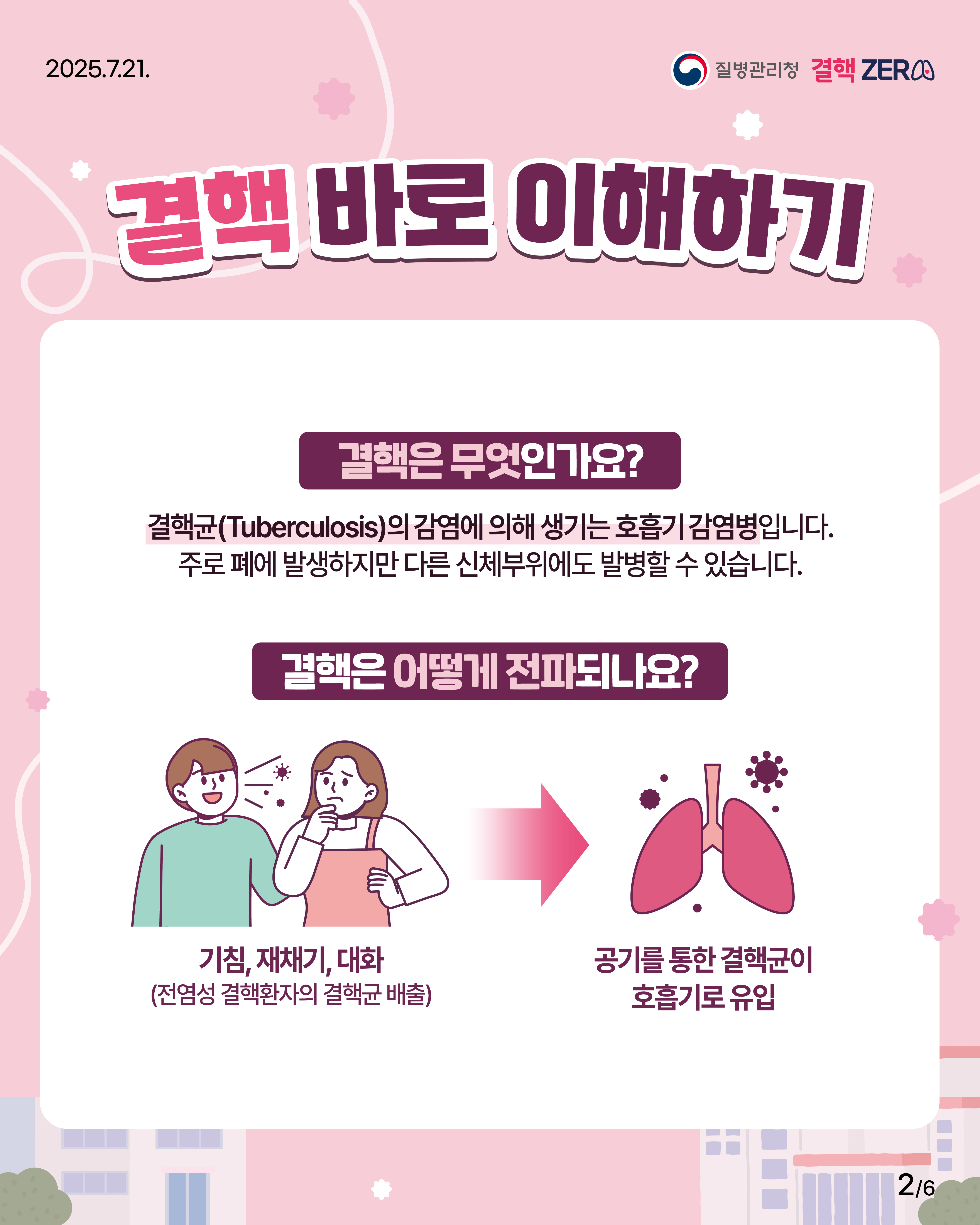 [굿미디어] 결핵ZERO챔피언 카드뉴스(결핵 바로알기)_2.jpg 첨부 이미지