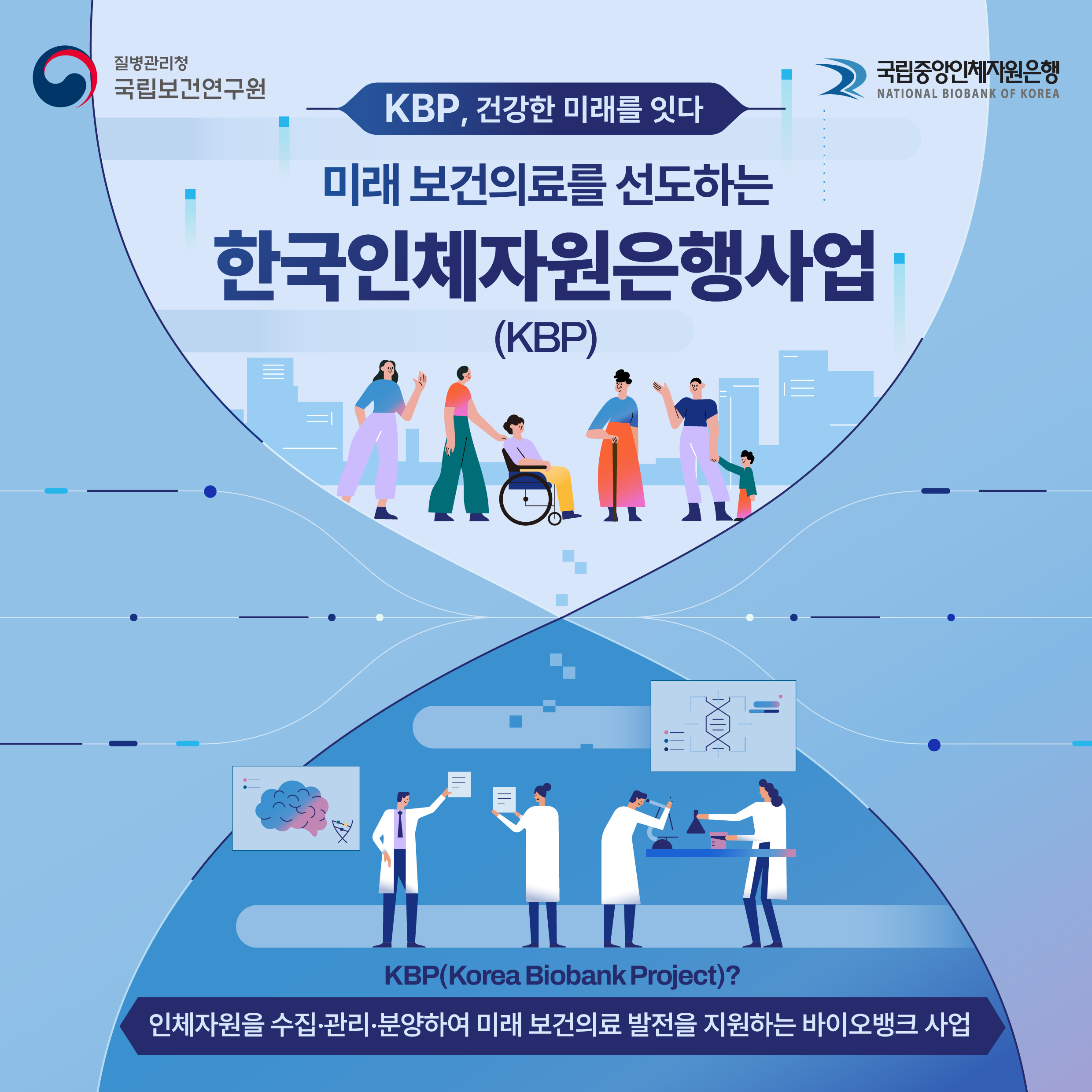 한국인체자원은행사업 5기(2026–2030)