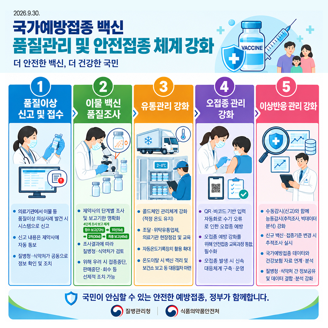 국가예방접종 백신 품지관리 및 안전접종 강화방안 안내 포스터