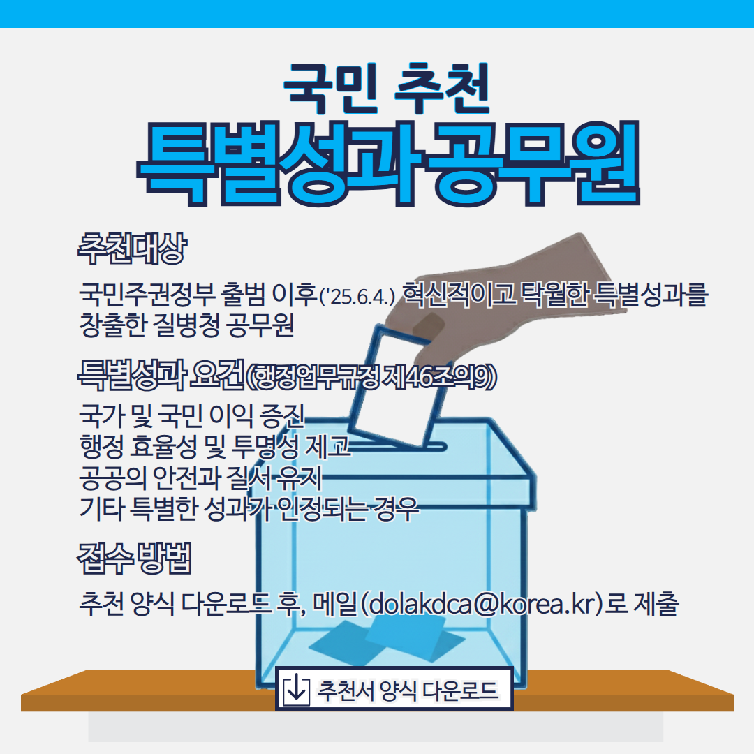 국민추천 특별성과 공무원 추천대상 국민주권정부 출범 이후(’25.6.4.) 혁신적이고 탁월한 특별성과를  창출한 질병청 공무원 특별성과 요건(행정업무규정 제46조의9) - 국가 및 국민 이익 증진 - 행정 효율성 및 투명성 제고 - 공공의 안전과 질서 유지 - 기타 특별한 성과가 인정되는 경우 접수방법 - 추천 양식 다운로드 후, 메일 (dolakdca@korea.kr)로 제출 추천서 양식 다운로드