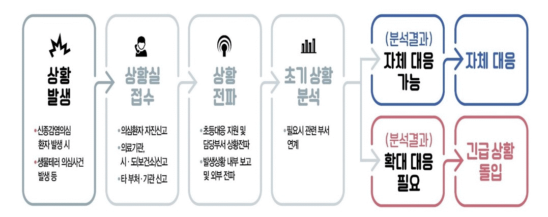 자세한 내용은 하단참고