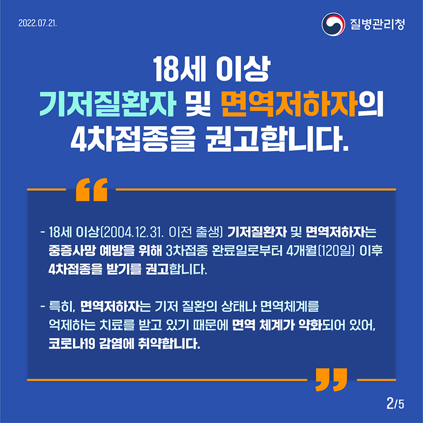 18세 이상 기저질환자 및 면역저하자의 4차접종을 권고합니다. - 18세 이상(2004.12.31. 이전 출생) 기저질환자 및 면역저하자는 중증사망 예방을 위해 3차접종 완료일로부터 4개월(120일) 이후 4차접종을 받기를 권고합니다. - 특히, 면역저하자는 기저 질환의 상태나 면역체계를 억제하는 치료를 받고 있기 때문에 면역 체계가 약화되어 있어, 코로나19 감염에 취약합니다.