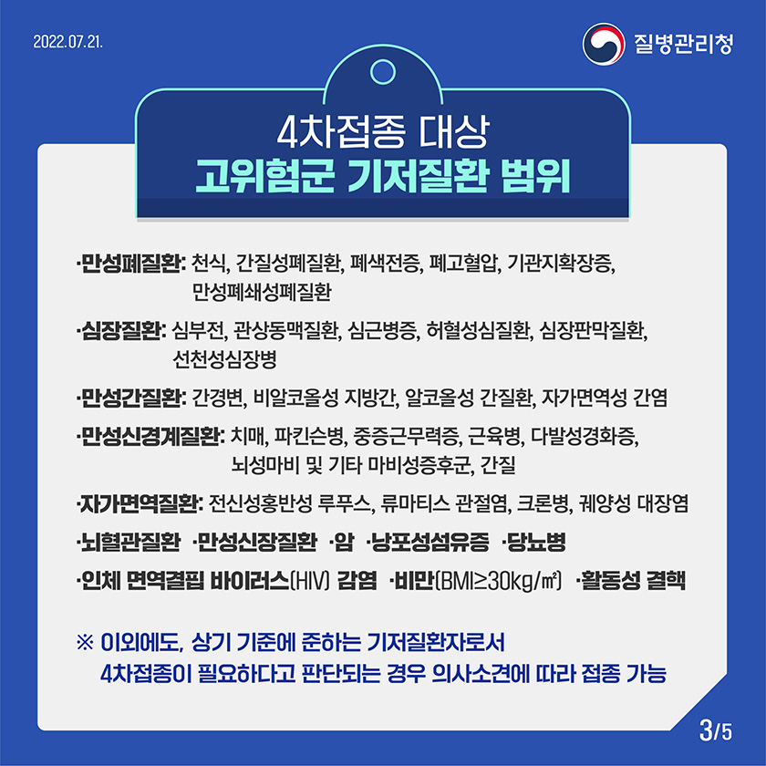 4차접종 대상 고위험군 기저질환 범위 ‣만성폐질환: 천식, 간질성폐질환, 폐색전증, 폐고혈압, 기관지확장증, 만성폐쇄성폐질환 ‣심장질환: 심부전, 관상동맥질환, 심근병증, 허혈성심질환, 심장판막질환, 선천성심장병 ‣만성간질환: 간경변, 비알코올성 지방간, 알코올성 간질환, 자가면역성 간염 ‣만성신경계질환: 치매, 파킨슨병, 중증근무력증, 근육병, 다발성경화증, 뇌성마비 및 기타 마비성증후군, 간질 ‣자가면역질환: 전신성홍반성 루푸스, 류마티스 관절염, 크론병, 궤양성 대장염 ‣만성신장질환 ‣암 ‣당뇨병 ‣낭포성섬유증 ‣뇌혈관질환 ‣인체 면역결핍 바이러스(HIV) 감염 ‣비만(BMI≥30kg/㎡) ‣활동성 결핵 * 이외에도, 상기 기준에 준하는 기저질환자로서 4차접종이 필요하다고 판단되는 경우 의사소견에 따라 접종 가능