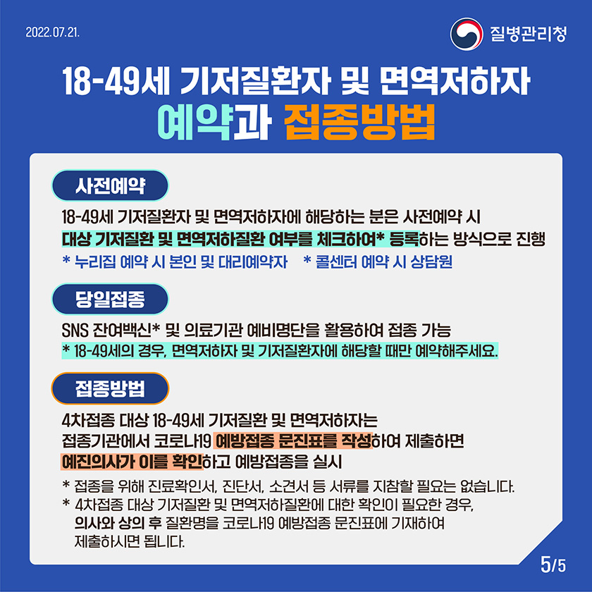 18-49세 기저질환자 및 면역저하자 예약과 접종방법 사전예약 18-49세 기저질환자 및 면역저하자에 해당하는 분은 사전예약 시 대상 기저질환 및 면역저하질환 여부를 체크하여* 등록하는 방식으로 진행 * 누리집 예약 시 본인 및 대리예약자 * 콜센터 예약 시 상담원 당일접종 SNS 잔여백신* 및 의료기관 예비명단을 활용하여 접종 가능 * 18-49세의 경우, 면역저하자 및 기저질환자에 해당할 때만 예약해주세요. 접종방법 4차접종 대상 18-49세 기저질환 및 면역저하자는 접종기관에서 코로나19 예방접종 문진표를 작성하여 제출하면 예진의사가 이를 확인하고 예방접종을 실시 * 접종을 위해 진료확인서, 진단서, 소견서 등 서류를 지참할 필요는 없습니다. * 4차접종 대상 기저질환 및 면역저하질환에 대한 확인이 필요한 경우, 의사와 상의 후 질환명을 코로나19 예방접종 문진표에 기재하여 제출하시면 됩니다.