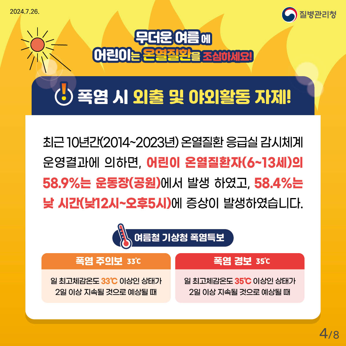 무더운 여름에 어린이는 온열질환을 조심하세요! 폭염 시 외출 및 야외활동 자제! 최근 10년간(2014~2023년) 온열질환 응급실 감시체계  운영결과에 의하면, 어린이 온열질환자(6~13세)의  58.9%는 운동장(공원)에서 발생하였고,  58.4%는 낮 시간(낮12시~오후5시)에 증상이 발생하였습니다. *여름철 기상청 폭염특보 폭염주의보 33℃- 일 최고체감온도 33℃  이상인 상태가 2일 이상 지속될 것으로 예상될 때 폭염경보    35℃- 일 최고체감온도 35℃  이상인 상태가 2일 이상 지속될 것으로 예상될 때
