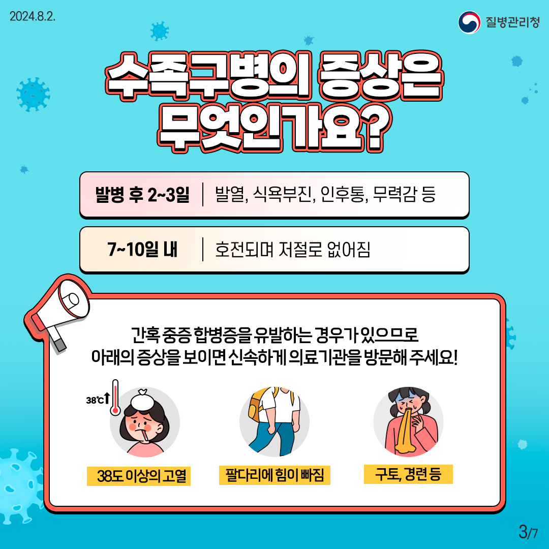 수족구병의 증상은 무엇인가요? 발병 후 2~3일 : 발열, 식욕부진, 인후통, 무력감 등 7~10일 내 : 호전되며 저절로 없어짐 간혹 중증 합병증을 유발하는 경우가 있으므로 아래의 증상을 보이면 신속하게 의료기관을 방문해 주세요! - 38도 이상의 고열 - 팔다리에 힘이 빠짐 - 구토, 경련 등