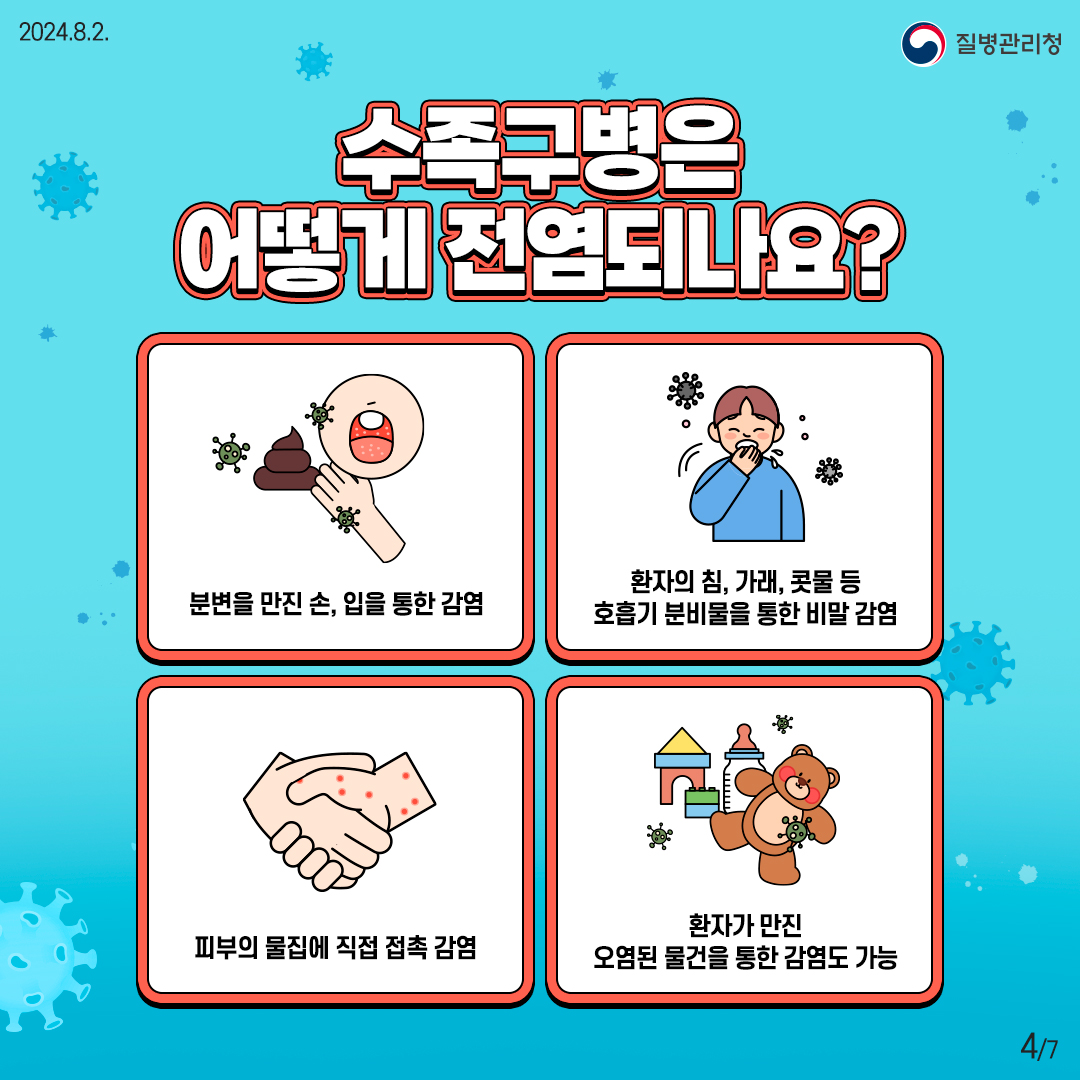 수족구병은 어떻게 전염되나요? - 분변을 만진 손, 입을 통한 감염 - 환자의 침, 가래, 콧물 등 호흡기 분비물을 통한 비말 감염 - 피부의 물집에 직접 접촉 감염 - 환자가 만진 오염된 물건을 통한 감염도 가능