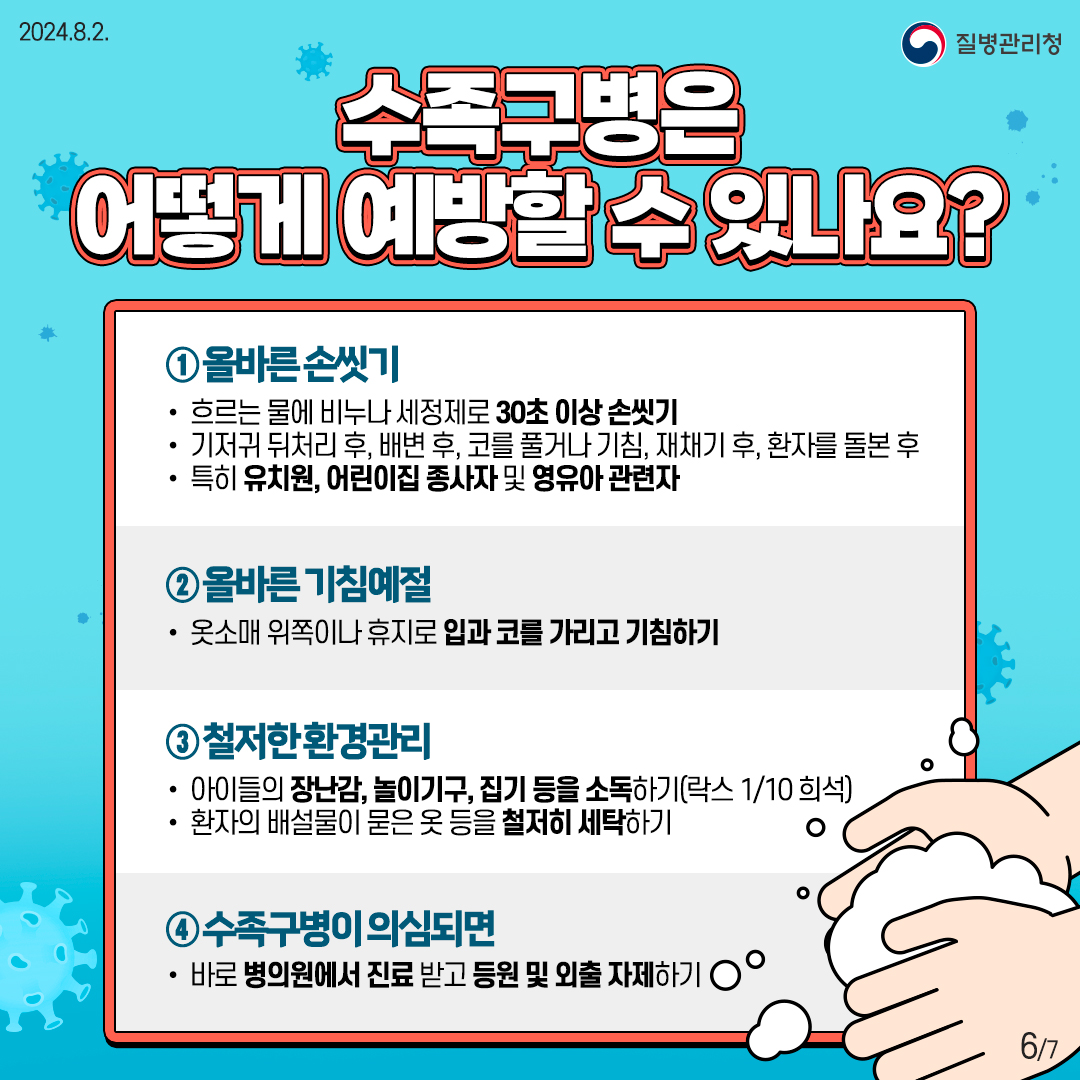 수족구병은 어떻게 예방할 수 있나요? 1. 올바른 손씻기 - 흐르는 물에 비누나 세정제로 30초 이상 손씻기 - 기저귀 뒤처리 후, 배변 후, 코를 풀거나 기침, 재채기 후, 환자를 돌본 후 - 특히 유치원, 어린이집 종자사 및 영유아 관련자 2. 올바른 기침예절 - 옷소매 위쪽이나 휴지로 입과 코를 가리고 기침하기 3. 철저한 환경관리 - 아이들의 장난감, 놀이기구, 집기 등을 소독하기(락스 1/10 희석) - 환자의 배설물이 묻은 옷 등을 철저히 세탁하기 4. 수족구병이 의심된다면 - 바로 병의원에서 진료받고 등원 및 외출 자제하기