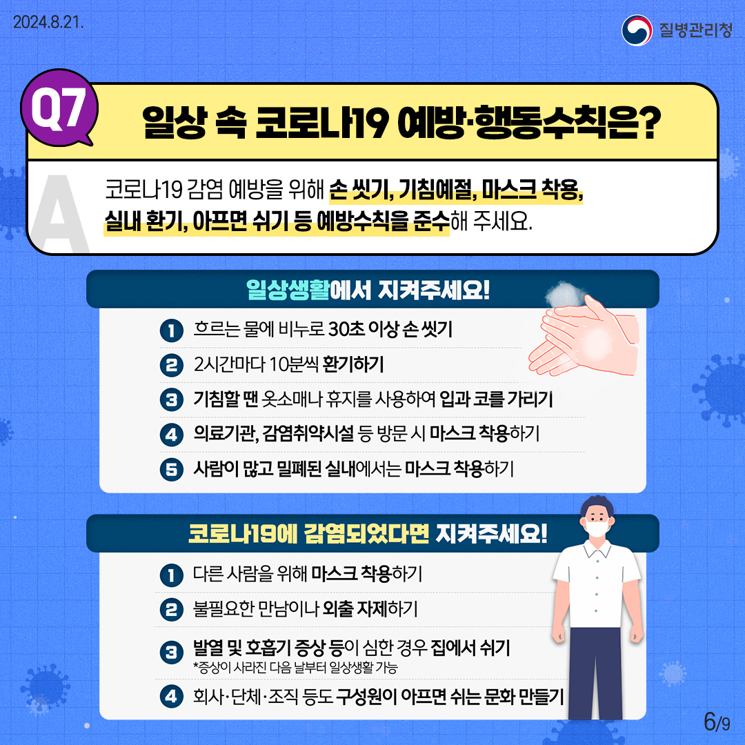 [Q7 일상 속 코로나19 예방·행동수칙은?] 코로나19 감염 예방을 위해 손 씻기, 기침예절, 마스크 착용, 실내 환기, 아프면 쉬기 등 예방수칙을 준수해 주세요. <일상생활에서 지켜주세요!> 1. 흐르는 물에 비누로 30초 이상 손 씻기 2. 2시간마다 10분씩 환기하기 3. 기침할 땐 옷소매나 휴지를 사용하여 입과 코를 가리기 4. 의료기관, 감염취약시설 등 방문 시 마스크 착용하기 5. 사람이 많고 밀폐된 실내에서는 마스크 착용하기 <코로나19에 감염되었다면 지켜주세요!> 1. 다른 사람을 위해 마스크 착용하기 2. 불필요한 만남이나 외출 자제하기 3. 발열 및 호흡기 증상 등이 심한 경우 집에서 쉬기 *증상이 사라진 다음 날부터 일상생활 가능 4. 회사·단체·조직 등도 구성원이 아프면 쉬는 문화 만들기
