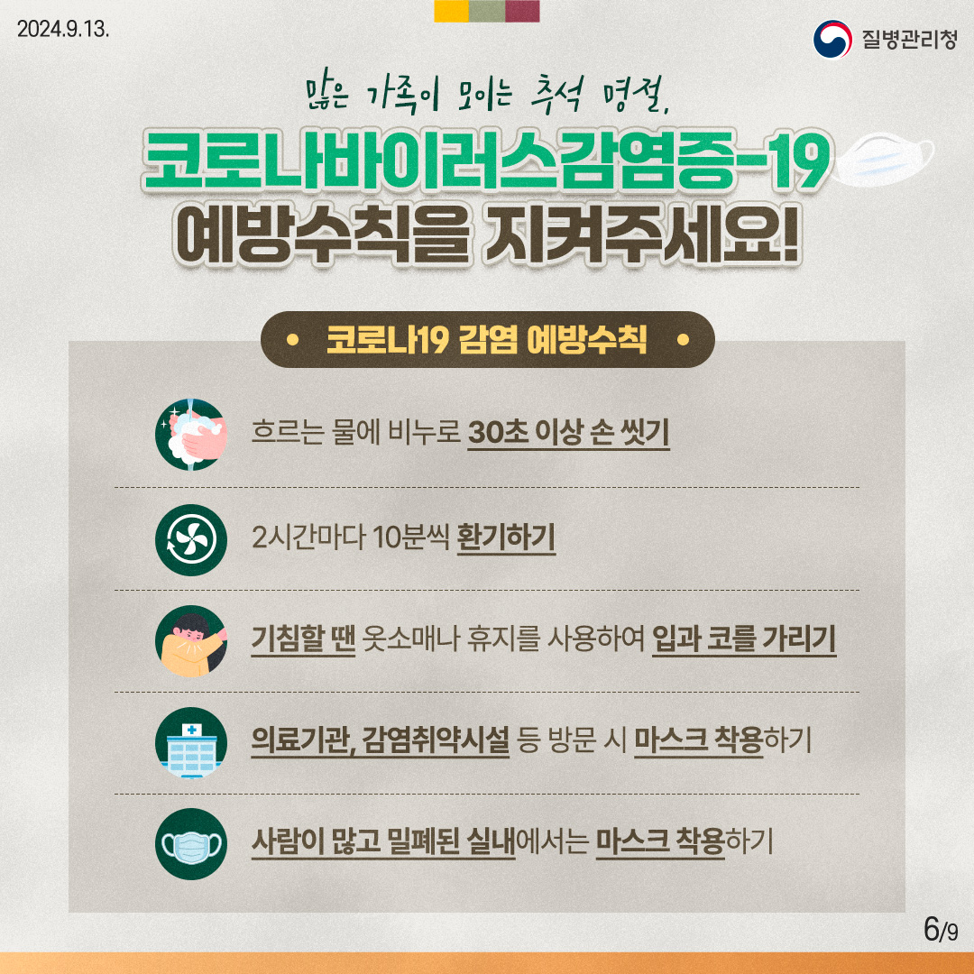 많은 가족이 모이는 추석 명절, 코로나바이러스감염증-19 예방수칙을 지켜주세요! [코로나19 감염 예방수칙] - 흐르는 물에 비누로 30초 이상 손 씻기 - 2시간마다 10분씩 환기하기 - 기침할 땐 옷소매나 휴지를 사용하여 입과 코를 가리기 - 의료기관, 감염취약시설 등 방문 시 마스크 착용하기 - 사람이 많고 밀폐된 실내에서는 마스크 착용하기