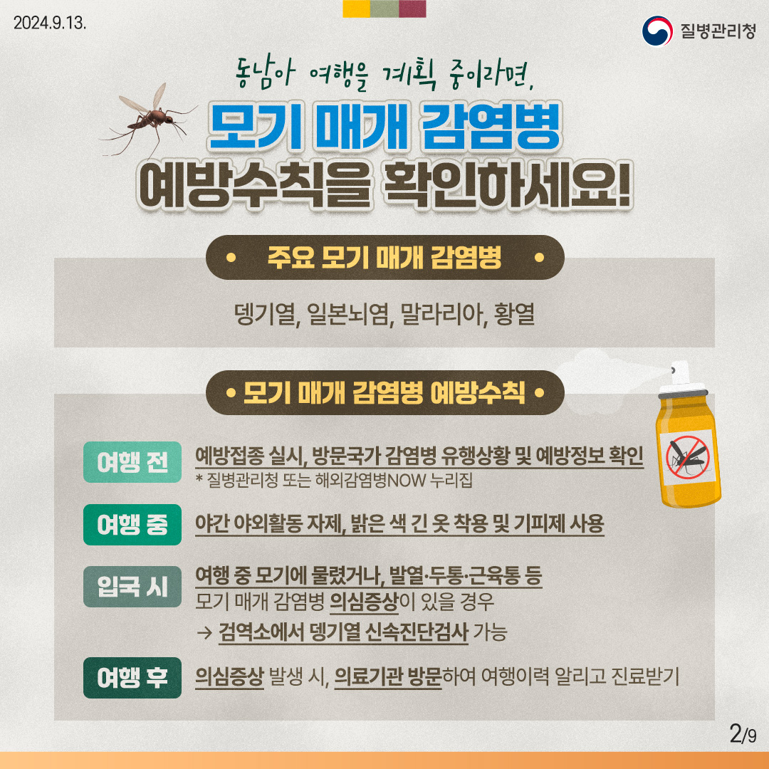 동남아 여행을 계획 중이라면, 모기 매개 감염병 예방수칙을 확인하세요! [주요 모기 매개 감염병] 뎅기열, 일본뇌염, 말라리아, 황열 [모기 매개 감염병 예방수칙] (여행 전) 예방접종 실시, 방문국가 감염병 유행상황 및 예방정보 확인 * 질병관리청 또는 해외감염병NOW 누리집 (여행 중) 야간 야외활동 자제, 밝은 색 긴 옷 착용 및 기피제 사용 (입국 시) 여행 중 모기에 물렸거나, 발열·두통·근육통 등 모기 매개 감염병 의심증상이 있을 경우 → 검역소에서 뎅기열 신속진단검사 가능 (여행 후) 의심증상 발생 시, 의료기관 방문하여 여행이력 알리고 진료받기