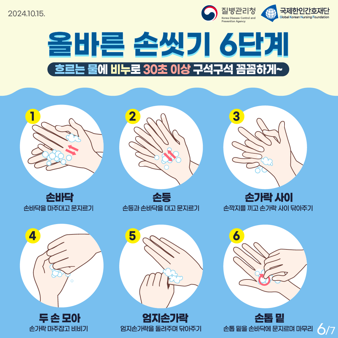 2024.10.15. 질병관리청 국제한인간호재단 올바른 손씻기 6단계 흐르는 물에 비누로 30초 이상 구석구석 꼼꼼하게~ 1. 손바닥: 손바닥을 마주대고 문지르기 2. 손등: 손등과 손바닥을 대고 문지르기 3. 손가락 사이: 손깍지를 끼고 손가락 사이 닦아주기 4. 두 손 모아: 손가락 마주잡고 비비기 5. 엄지손가락 : 엄지손가락을 돌려주며 닦아주기 6. 손톱 밑: 손톱 밑을 손바닥에 문지르며 마무리 6p