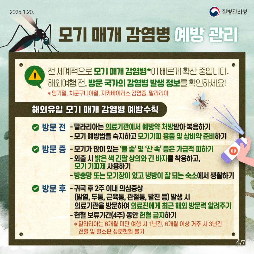 모기 매개 감염병 예방 관리 전 세계적으로 모기 매개 감염병*이 빠르게 확산 중입니다. 해외여행 전, 방문 국가의 감염병 발생 정보를 확인하세요! *뎅기열, 치쿤구니야열, 지카바이러스 감염증, 말라리아 해외유입 모기 매개 감염병 예방수칙 ✔ 방문 전 -말라리아는 의료기관에서 예방약 처방받아 복용하기 -모기 예방법을 숙지하고 모기기피 용품 및 상비약 준비하기 ✔ 방문 중 -모기가 많이 있는 '풀 숲' 및 '산 속' 등은 가급적 피하기 - 외출 시 밝은 색 긴팔 상의와 긴 바지를 착용하고, 모기 기피제 사용하기 - 방충망 또는 모기장이 있고 냉방이 잘 되는 숙소에서 생활하기 ✔ 방문 후 -귀국 후 2주 이내 의심증상(발열, 두통, 근육통, 관절통, 발진 등) 발생 시 의료기관을 방문하여 의료진에게 최근 해외 방문력 알려주기 - 헌혈 보류기간(4주) 동안 헌혈 금지하기 * 말라리아는 6개월 미만 여행 시 1년간, 6개월 이상 거주 시 3년간 전혈 및 혈소판 성분헌혈 불가