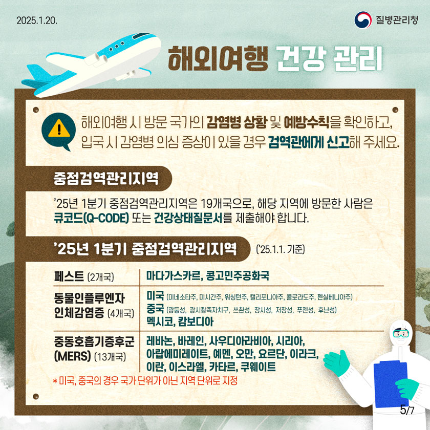 해외여행 건강 관리 해외여행 시 방문 국가의 감염병 상황 및 예방수칙을 확인하고, 입국 시 감염병 의심 증상이 있을 경우 검역관에게 신고해 주세요. 중점검역관리지역 '25년 1분기 중점검역관리지역은 19개국으로, 해당 지역에 방문한 사람은 큐코드(Q-CODE) 또는 건강상태질문서를 제출해야 합니다. '25년 1분기 중점검역관리지역('25.1.1. 기준) - 페스트 (2개국): 마다가스카르, 콩고민주공화국 - 동물인플루엔자 인체감염증 (4개국) : 미국 (미네소타주, 미시간주, 워싱턴주, 캘리포니아주, 콜로라도주, 펜실베니아주) 중국 (광둥성, 광시좡족자치구, 쓰촨성, 장시성, 저장성, 푸젠성, 후난성) 멕시코, 캄보디아 - 중동호흡기증후군 (MERS) (13개국) : 레바논, 바레인, 사우디아라비아, 시리아, 아랍에미레이트, 예멘, 오만, 요르단, 이라크, 이란, 이스라엘, 카타르, 쿠웨이트 *미국, 중국의 경우 국가 단위가 아닌 지역 단위로 지정