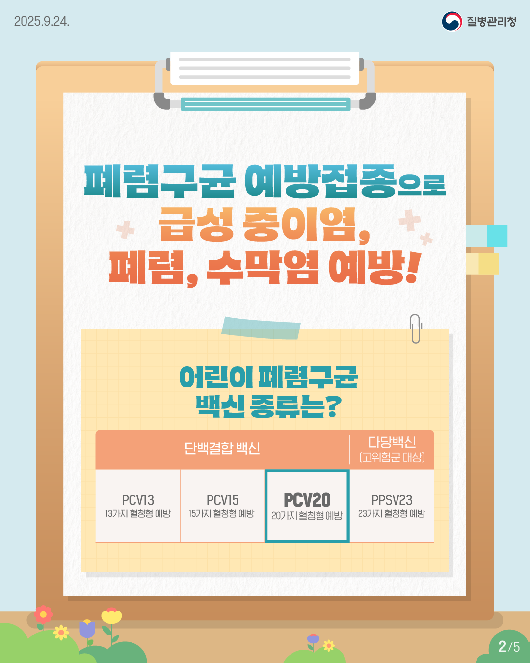 폐렴구균 예방접종으로 급성 중이염, 폐렴, 수막염 예방! ■ 어린이 폐렴구균 백신 종류는? - 단백결합 백신: PCV13(13가지 혈청형 예방), : PCV15(15가지 혈청형 예방), PCV20(20가지 혈청형 예방) - 다당백신(고위험군 대상): PPSV23(23가지 혈청형 예방)