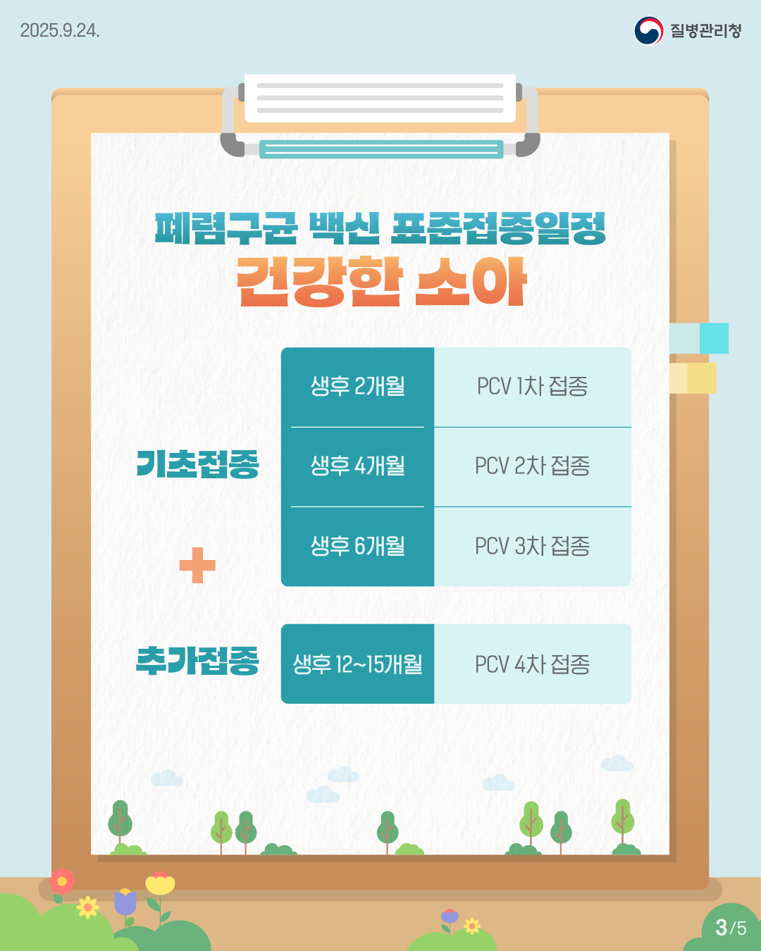 ■ 폐렴구균 백신 표준접종일정 <건강한 소아> - 기초접종 · 생후 2개월: PCV 1차 접종 · 생후 4개월: PCV 2차 접종 · 생후 6개월: PCV 3차 접종 - 추가접종 · 생후 12~15개월: PCV 4차 접종