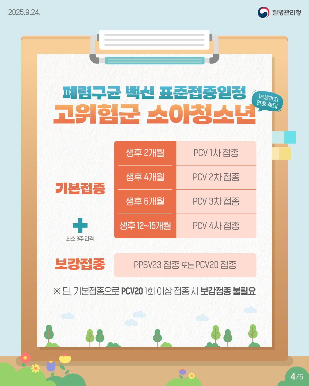 ■ 폐렴구균 백신 표준접종일정 <고위험군 소아청소년> ※18세까지 연령 확대 - 기본접종 · 생후 2개월: PCV 1차 접종 · 생후 4개월: PCV 2차 접종 · 생후 6개월: PCV 3차 접종 · 생후 12~15개월: PCV 4차 접종 - 보강접종: PPSV23 접종 또는 PPSV20 접종 ※ 단, 기본접종으로 PCV20 1회 이상 접종 시 보강접종 불필요