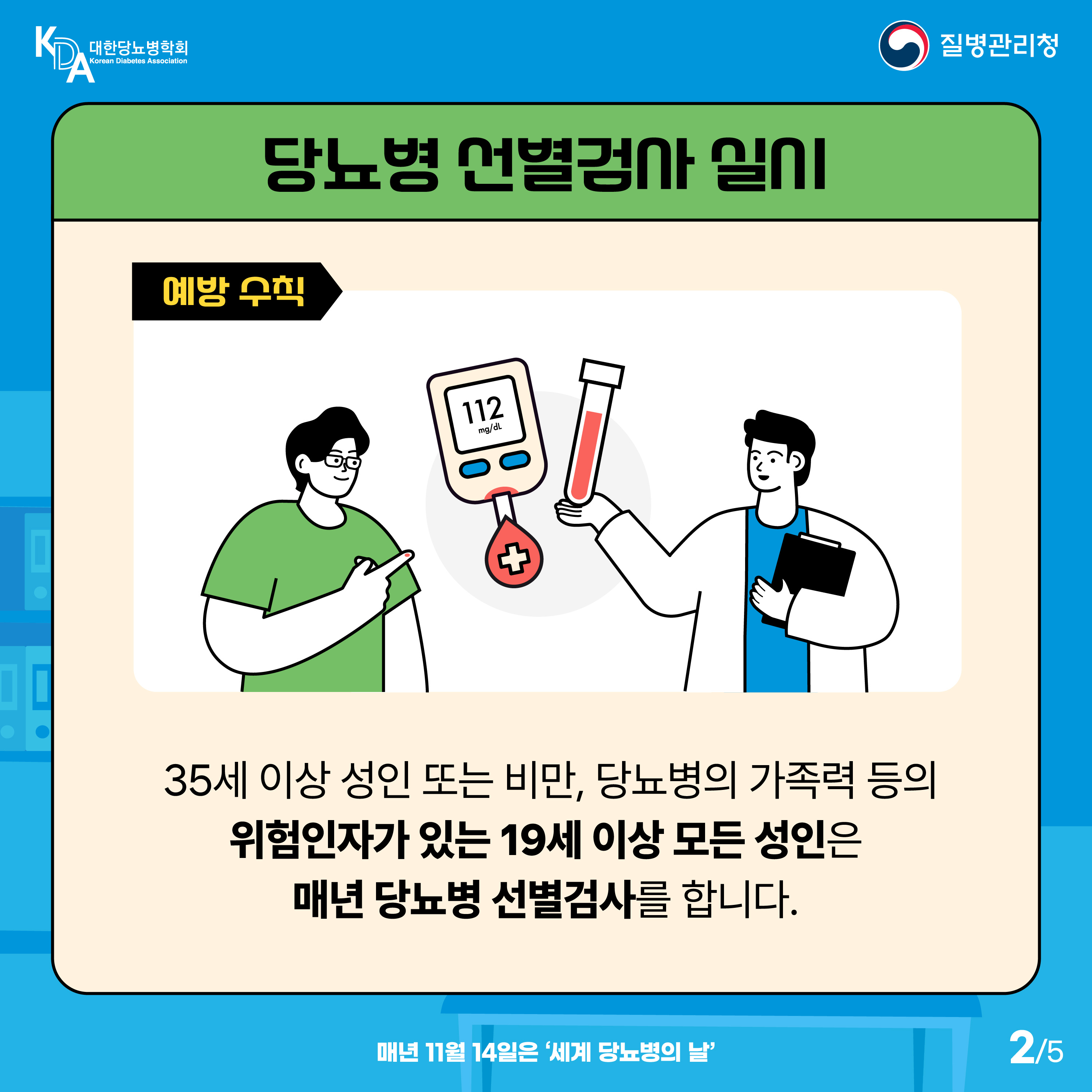 대한당뇨병학회, 질병관리청 당뇨병 선별검사 실시 예방수칙 35세 이상 성인 또는 비만, 당뇨병의 가족력 등의 위험인자가 있는 19세 이상 모든 성인은 매년 당뇨병 선별검사를 합니다. 매년 11월 14일은 세계 당뇨병의 날 2/5