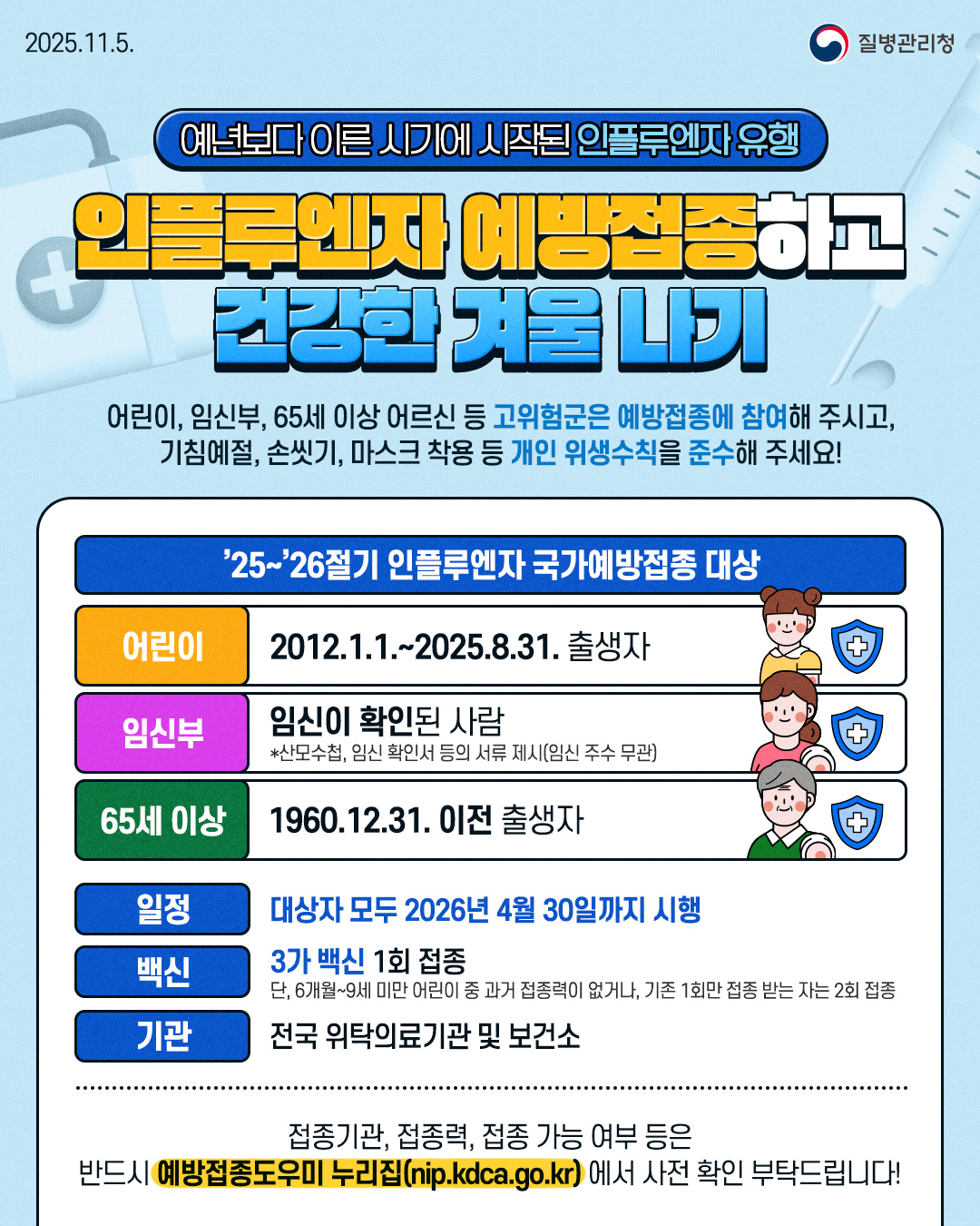 251105 질병관리청  1p  예년보다 이른 시기에 시작된 인플루엔자 유행  인플루엔자 예방접종하고 건강한 겨울 나기  어린이, 임신부, 65세 이상 어르신 등 고위험군은 예방접종에 참여해 주시고, 기침예절, 손씻기, 마스크 착용 등 개인 위생수칙을 준수해 주세요!  '25~'26절기 인플루엔자 국가예방접종 대상  어린이  2012.1.1.~2025.8.31.출생자  임신부 임신이 확인된 사람 *산모수첩, 임신 확인서 등의 서류 제시(임신 주수 무관)  65세 이상 1965.12.31. 이전 출생자  일정 대상자 모두 2026년 4월 30일까지 시행  백신 3가 백신 1회 접종 단, 6개월~9세 미만 어린이 중 과거 접종력이 없거나, 기존 1회만 접종 받는 자는 2회 접종  기관 전국 위탁의료기관 및 보건소  접종기관, 접종력, 접종 가능 여부 등은 반드시 예방접종도우미 누리집(nip.kdca.go.kr)에서 사전 확인 부탁드립니다!