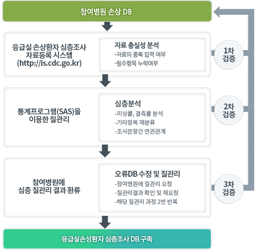 자세한내용 하단참조