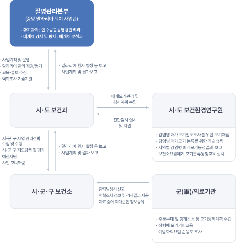 자세한 내용은 하단참고