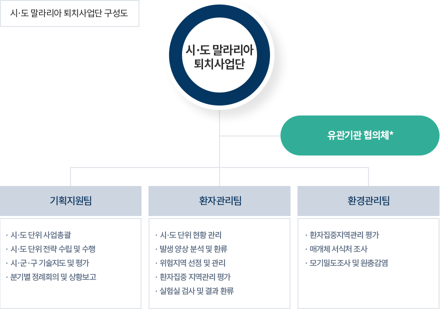 자세한내용은 하단참고