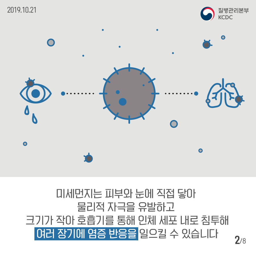 2019년 10월 21일 질병관리본부 KCDC 미세먼지는 피부와 눈에 직접 닿아 물리적 자극을 유발하고 크리가 작아 호흡기를 통해 인체 세포 내로 침투해 여러 장기에 염즘 반응을 일으킬 수 있습니다. 8페이지 중 2페이지