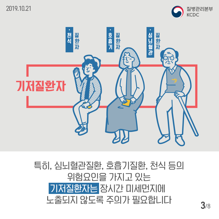 2019년 10월 21일 질병관리본부 KCDC 기저질환자 천식질환자, 호흡기 질환자, 심뇌혈관 질환자 특히, 심뇌혈관질환, 호흡기질환, 천식 등의 위험요인을 가지고 있는 기저질환자는 장시간 미세먼지에 노출되지 않도록 주의가 필요합니다. 8페이지 중 3페이지