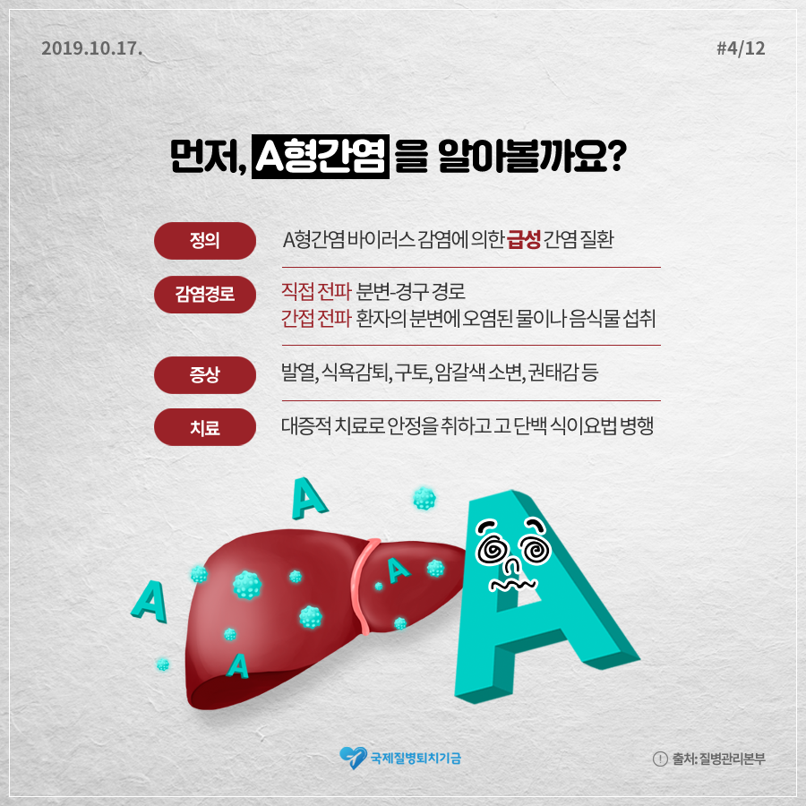 2019.10.17.#4/12 먼저, A형간염을 알아볼까요? 정의 A형간염바이러스 감염에 의한 급성 간염 질환, 감염경로 직접 전파 분변-경구 경로 간접전파 환자의 분변에 오염된 물이나 음식물 섭취, 증상 발열, 식욕감퇴, 구토 암갈색 소변, 권태감 등, 치료 대증적 치료로 안정을 취하고 고단백 식이요법 병행 춫제질병퇴치기금 출처:질병관리본부