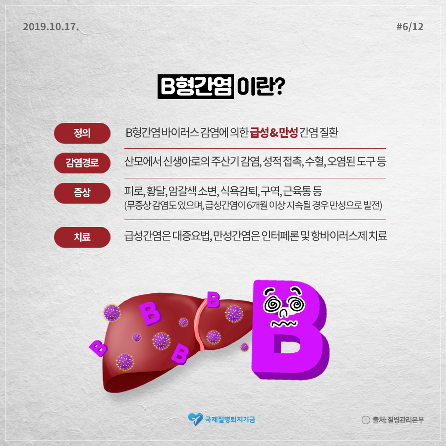 2019.10.17.#6/12 B형간염이란? 정의 B형간염 바이러스 감염에 의한 급성&만성 간염질환, 감염경로 산모에서 신생아로의 주산기 감염, 성적 접촉, 수혈, 오염된 도구 등, 증상 피로, 황달, 암갈색 소변, 식욕감퇴, 구역, 근육통 등(무증상 감염도 있으며, 급성간염이 6개월 이상 지속될 경우 만성으로 발전), 치료 급성간염은 대증요법, 만성간염은 인터페론 및 항바이러스제 치료 국제질병퇴치기금 출처:질병관리본부