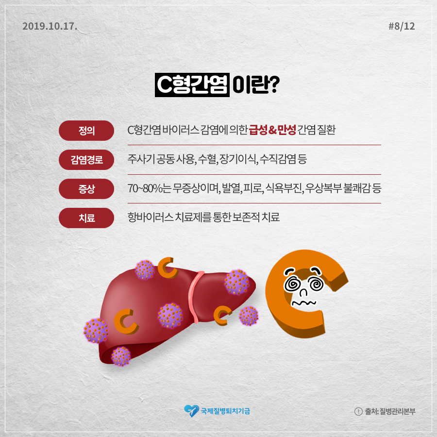 2019.10.17.#8/12 C형간염이란? 정의 C형간염 바이러스 감염에 의한 급성&만성 간염 질환, 감염경로 주사기 공공 사용, 수혈, 장기이식, 수직감염 등, 증상 70~80%는 무증상이며, 발열, 피로, 식욕부직, 우상복부 불쾌감 등, 치료 항바이러스 치료제를 통한 보존적 치료 국제질병퇴치기금, 추처:질병관리본부