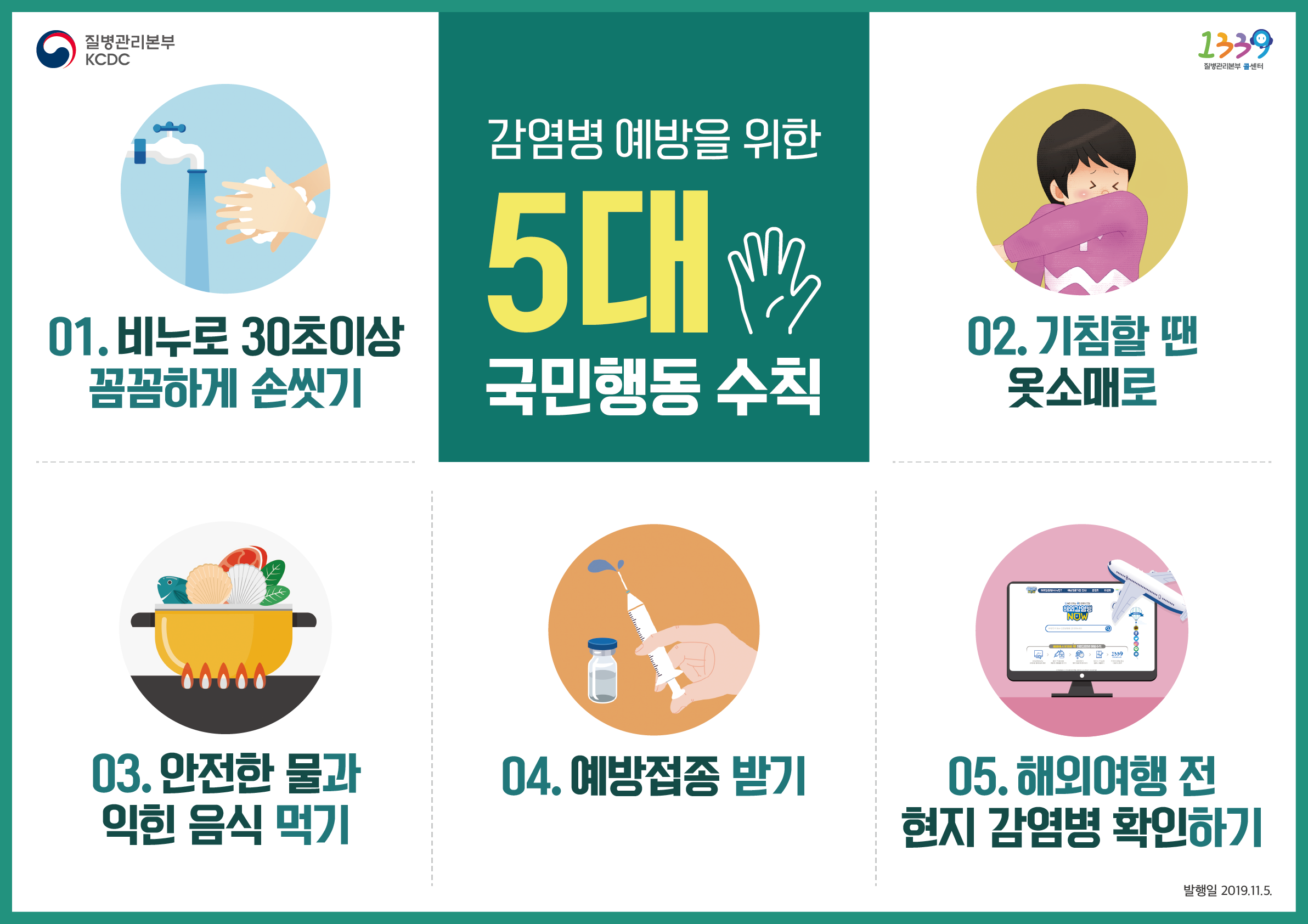 감염병예방을 위한 5대 국민행동 수칙 01.비누로 30초이상 꼼꼼하게 손씻기 02. 기침할 땐 옷소매로 03.안전한 물과 익힌 음식 먹기 04.예방접종 받기 05.해외여행 전 현지 감염병 확인하기