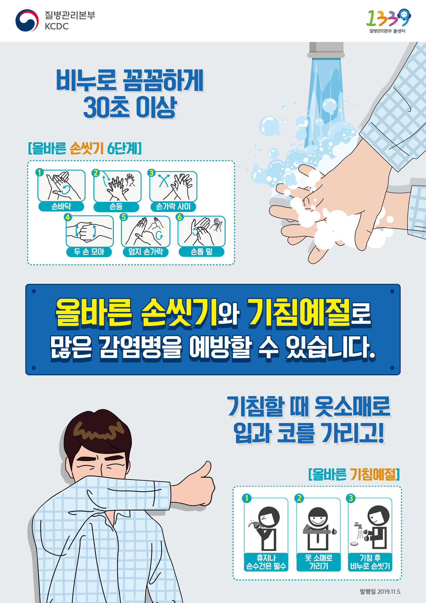 비누로 꼼꼼하게 30초 이상 올바른 손씻기 6단계 손바닥 손등 손가락 사이 두 손 모아 엄지 손가락 손톱 밑 올바른 손씻기와 기침예절로 많은 감염병을 예방할 수 있습니다. 기침할 때 옷소매로 입과 코를 가리고! 올바른 기침예절 휴지나 손수건은 필수 옷 소매로 가리기 기침 후 비누로 손씻기