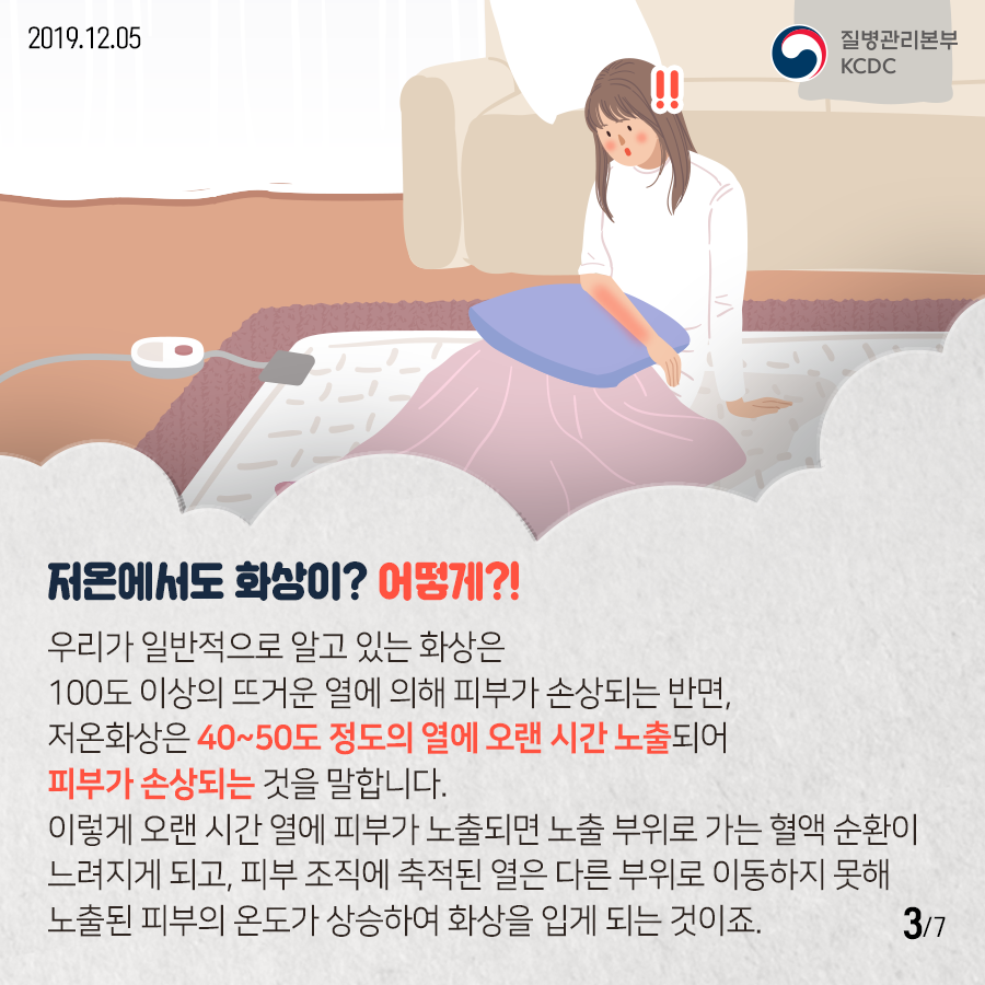 2019.12.05. 질병관리본부KCDC 저온에서도 화상이? 어떻게?! 우리가 일반적으로 알고 있는 화상은 100도 이상의 뜨거운 열에 의해 피부가 손상되는 반면, 저온화상은 40~50도 정도의 열에 오랜 시간 노출 되어 피부가 손상되는 것을 말합니다. 이렇게 오랜 시간 열에 피부가 노출되면 노출 부위로 가는 혈액 순환이 느려지게 되고, 피부 조직에 축적된 열은 다른 부위로 이동하지 못해 노출된 피부의 온도가 상승하여 화상을 입게 되는 것이죠. 7페이지 중 3페이지