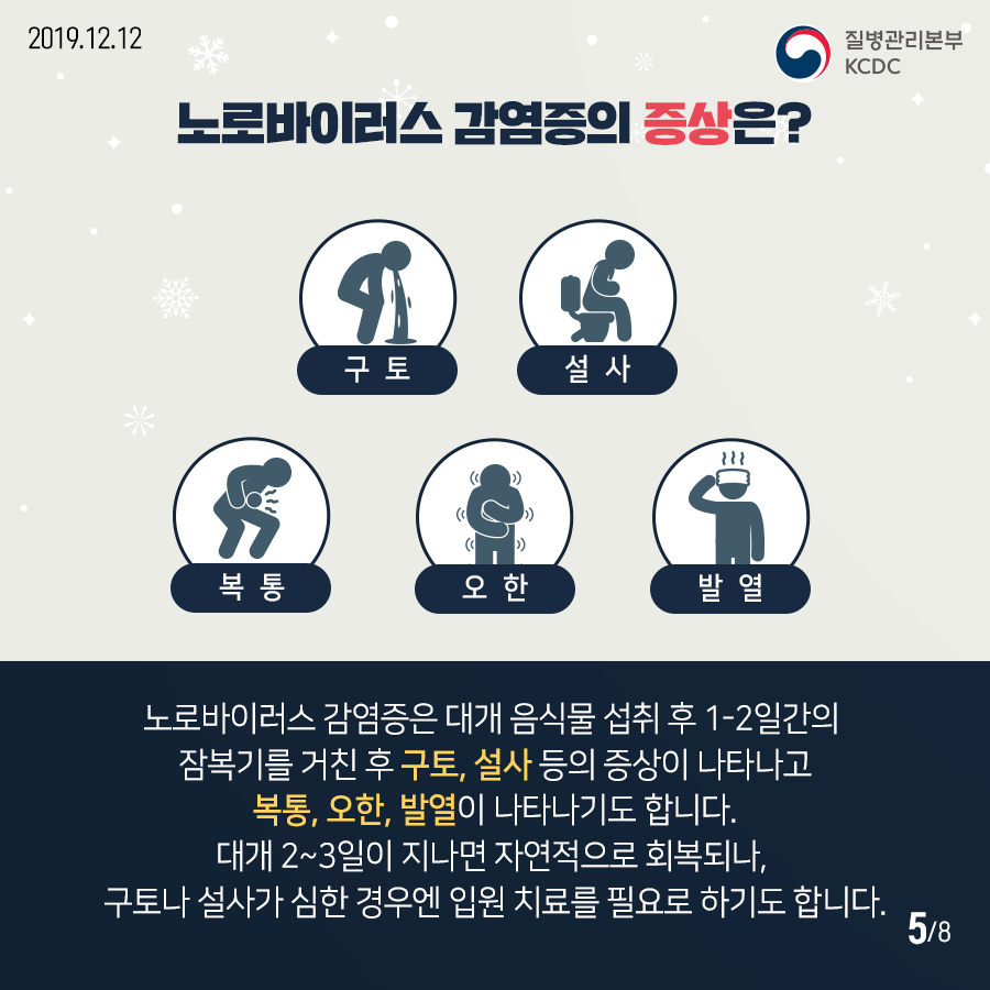 2019.12.12. 질병관리본부KCDC 노로바이러스 감염증의 증상은? 노로바이러스 감염증은 대개 음식물 섭취 후 1-2일간의 잠복기를 거친 후 구토, 설사 등의 증상이 나타나고 복통, 오한, 발열이 나타나기도 합니다. 대개 2-3일이 지나면 자연적으로 회복되나, 구토나 설사가 심한 경우엔 입원 치료를 필요로 하기도 합니다. 8페이지 중 5페이지
