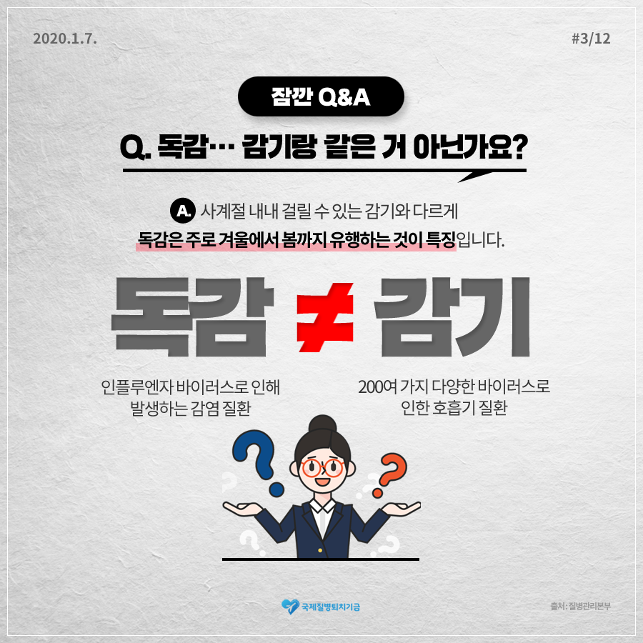 2020.1.7. 12페이지 중 3페이지 잠깐 Q&A Q. 독감…감기랑 같은 거 아닌가요? A. 사계절 내내 걸릴 수 있는 감기와 다르게 독감은 주로 겨울에서 봄까지 유행하는 것이 특징입니다. 독감:인플루엔자 바이러스로 인해 발생하는 감염 질환 감기:200여 가지 다양한 바이러스로 인한 호흡기 질환 국제질병퇴치기금 출처:질병관리본부