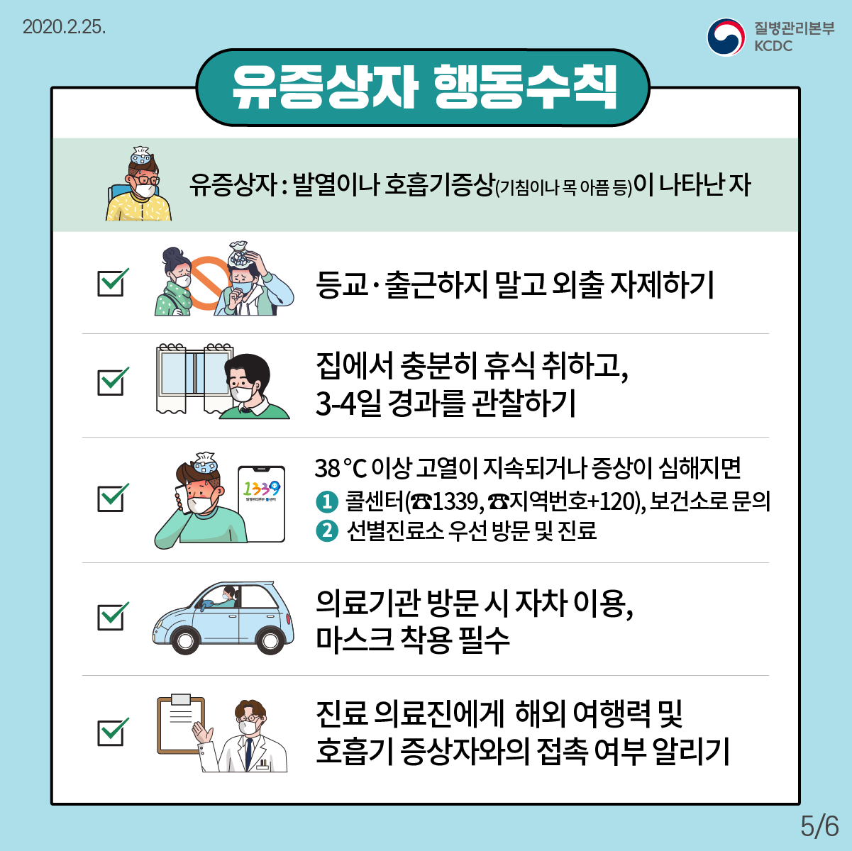 2020년2월25일 질병관리본부 KCDC 유증상자 행동수칙 유증상자 : 발열이나 호흡기증상(기침이나 목 아픔 등)이 나타난 자 V 등교, 출근 하지 말고, 외출 자제하기 V 집에서 충분히 휴식 취하고, 3-4일 경과를 관찰하기 V 38℃ 이상 고열이 지속되거나 증상이 심해지면 ① 콜센터(☎1339, ☎지역번호+120), 보건소로 문의 ② 선별진료소 우선 방문 및 진료 V 의료기관 방문 시 자차 이용, 마스크 착용 필수 V 진료 의료진에게 해외 여행력 및 호흡기 증상자와의 접촉 여부 알리기 6페이지 중 5페이지