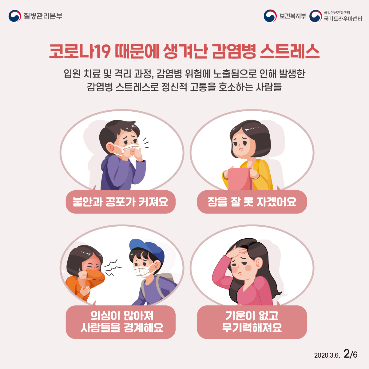 질병관리보본, 보건복지부, 국립정신건강센터 국가트라우마센터 2020년 3월 6일 6페이중 2페이지 코로나19 때문에 생겨난 감염병 스트레스 입원 치료 및 격리 과정, 감염병 위험에 노출됨으로 인해 발생한 감염병 스트레스로 정신적 고통을 호소하는 사람들 불안과 공포가 커져요, 잠을 잘 못 자겠어요, 의심이 많아져 사람들을 경계해요, 기운이 없고 무기력해져요